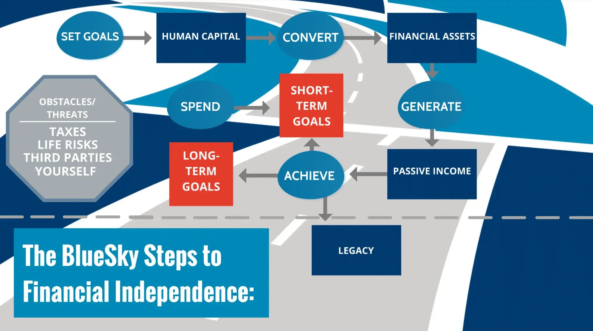 BlueSky Road Map To Financial Independence