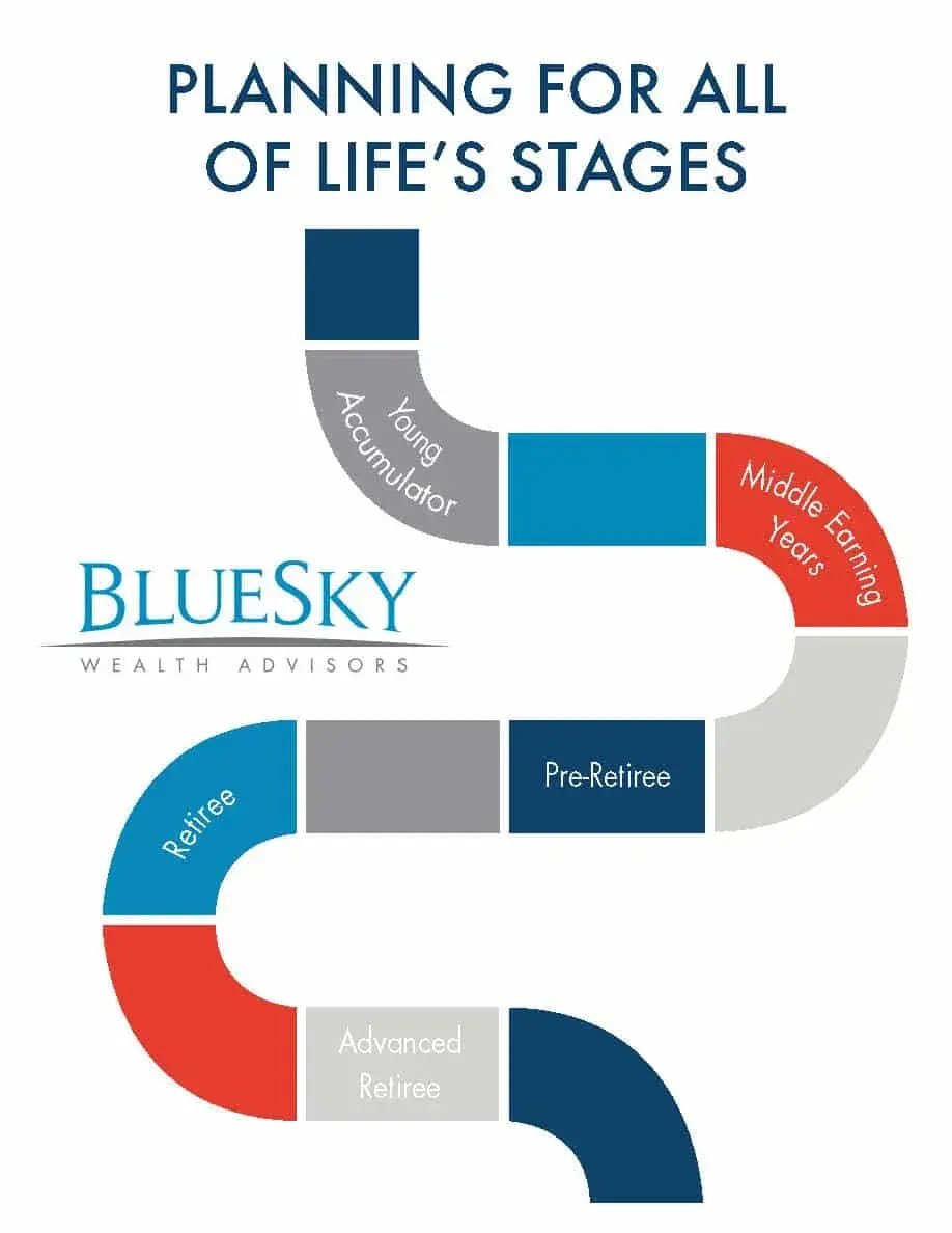 Stage Of Life And Fee Structure