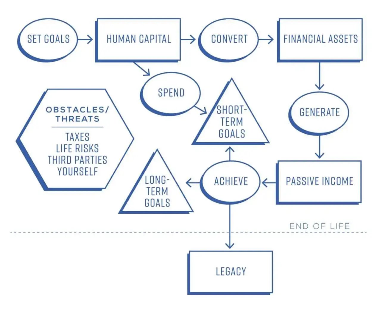 History of Tax Reform
