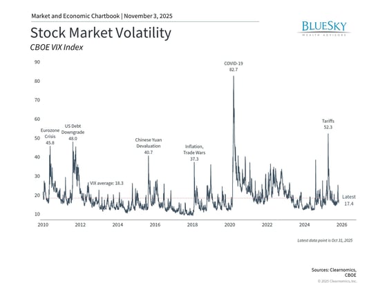 ClearChart_1005_268508806326