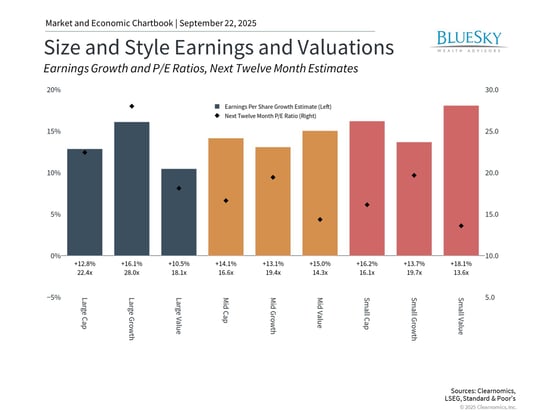 size and style earnings and valuations chart
