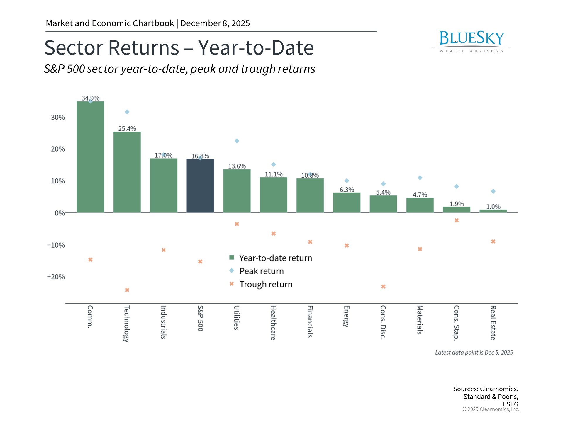 ClearChart_1100_212307863663
