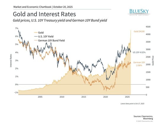 ClearChart_1120_436943543332