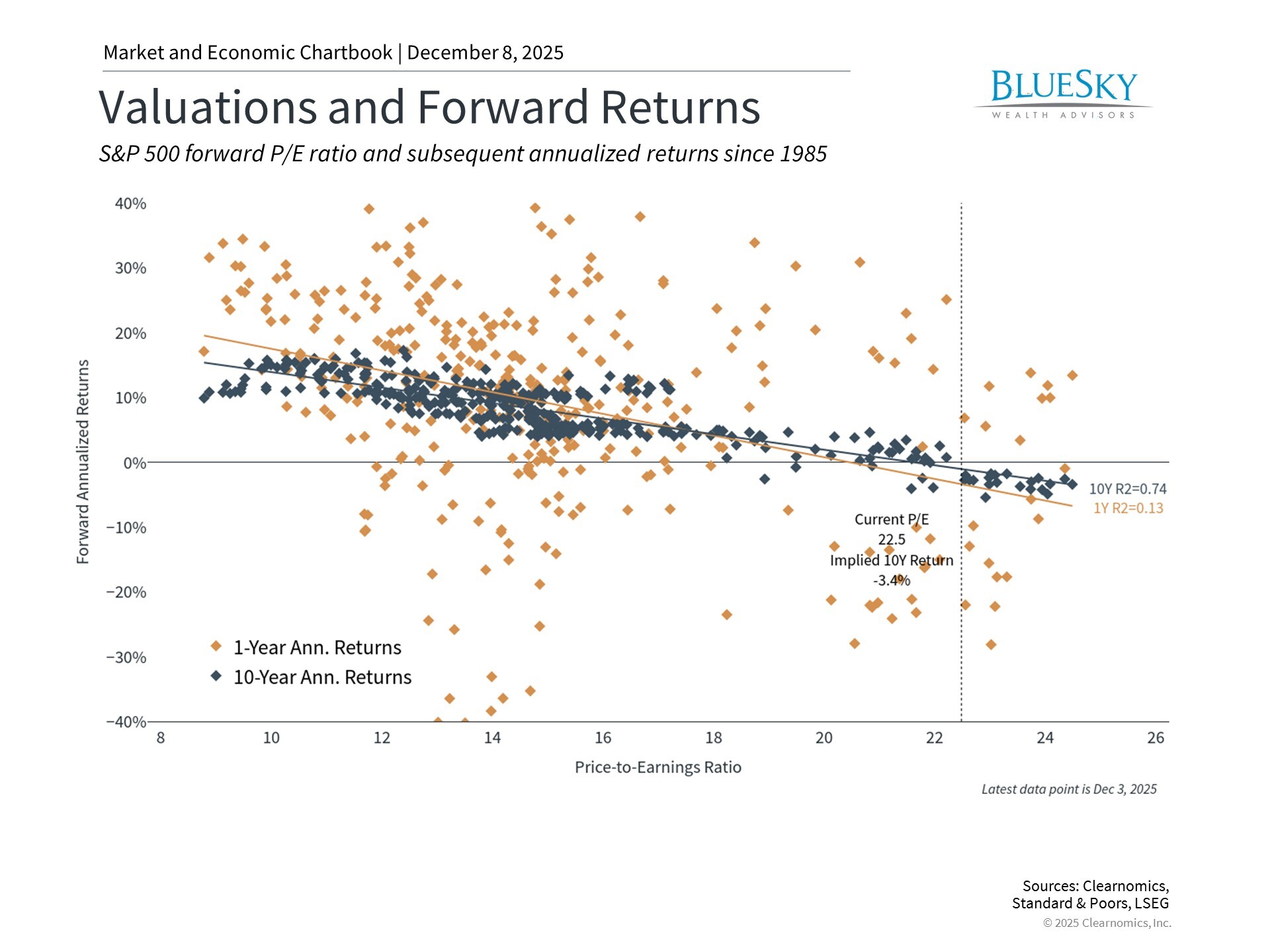 ClearChart_1209_212307863663