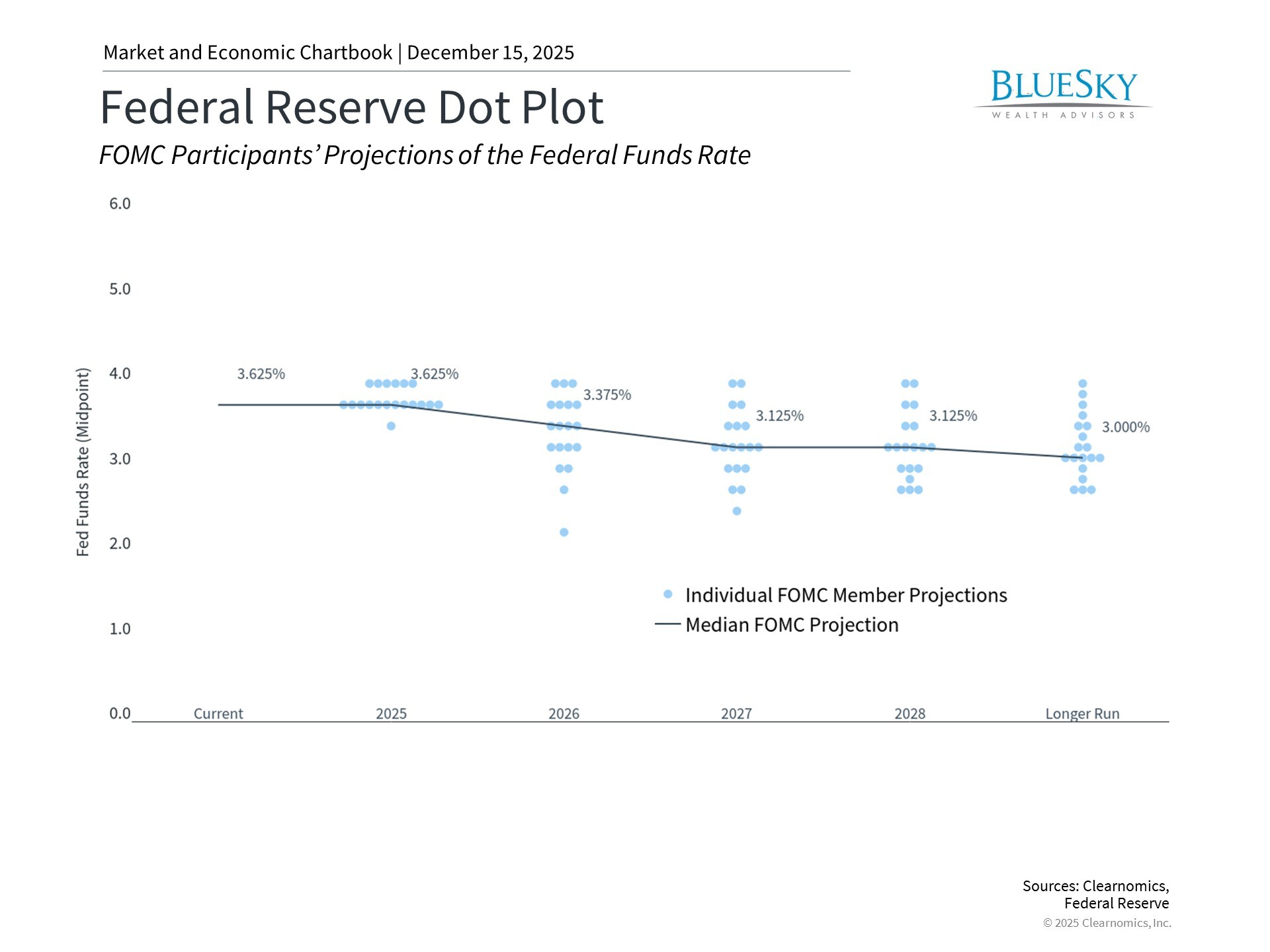 ClearChart_2105_416018097668