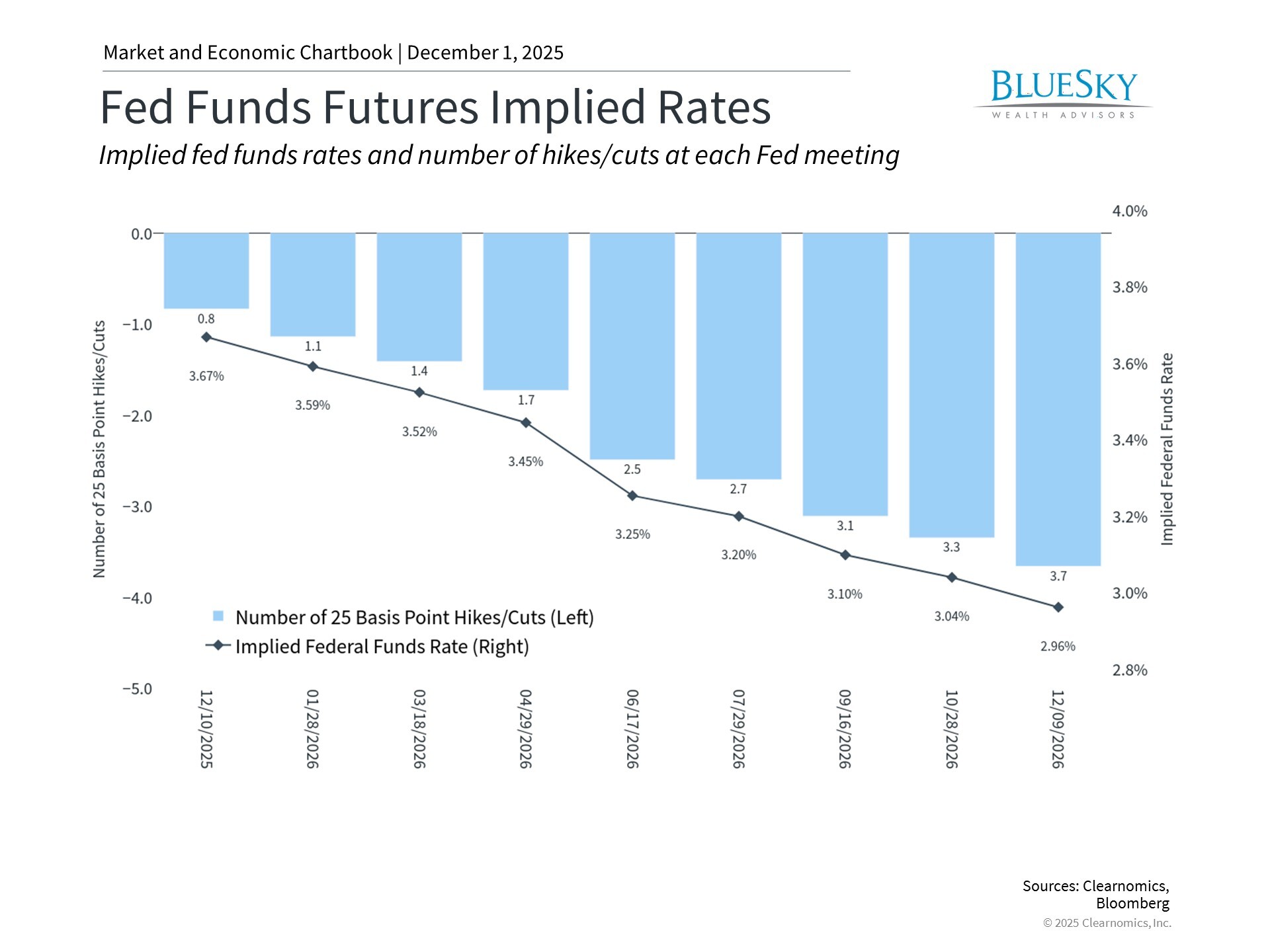 ClearChart_2112_538460362156