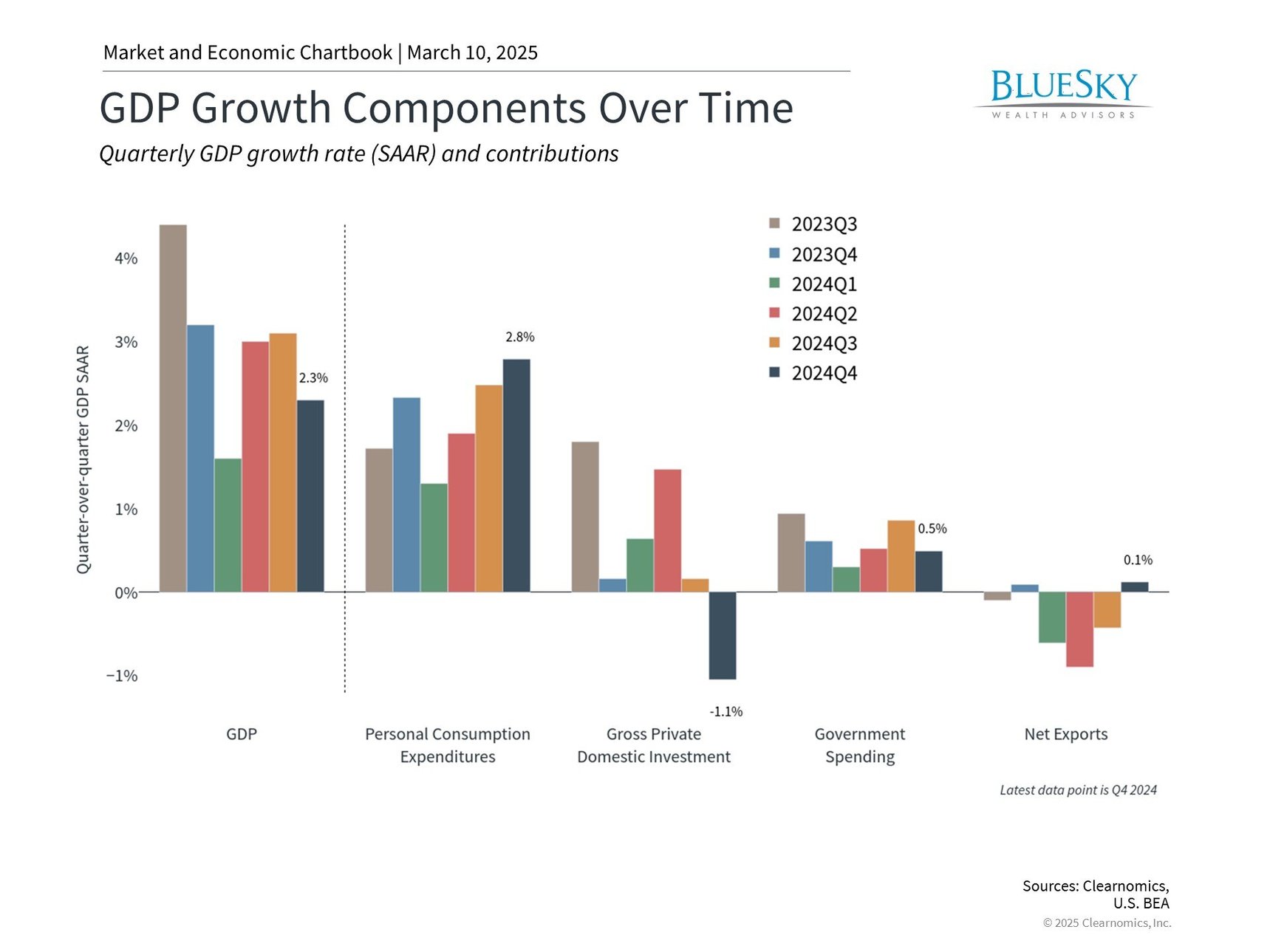 Market Uncertainty: Navigating Economic Headwinds | 2025 Investments