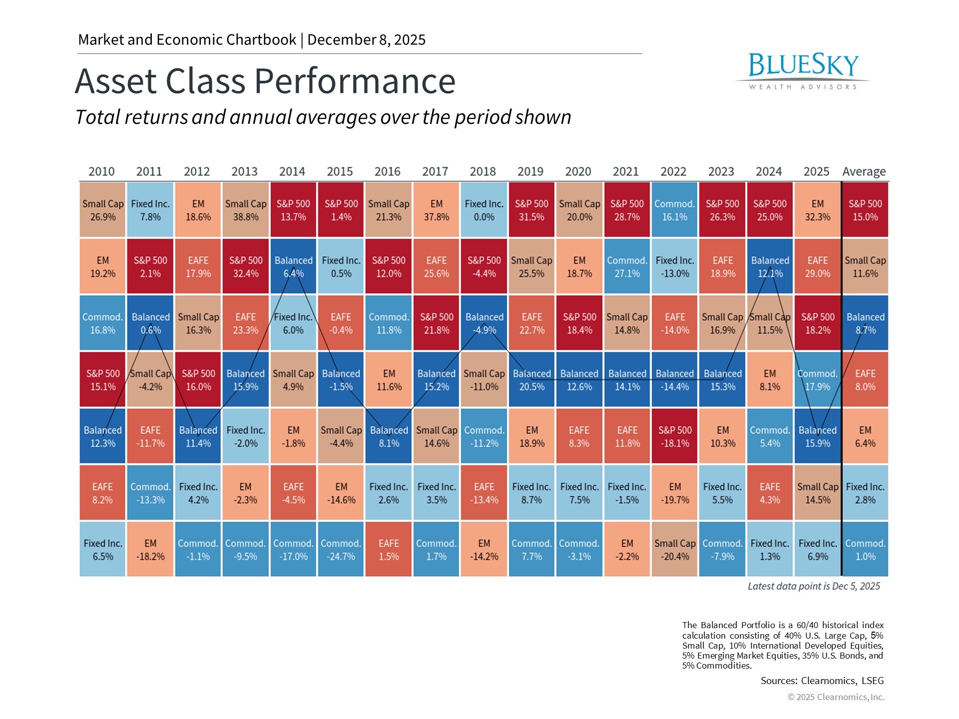 ClearChart_3001_212307863663
