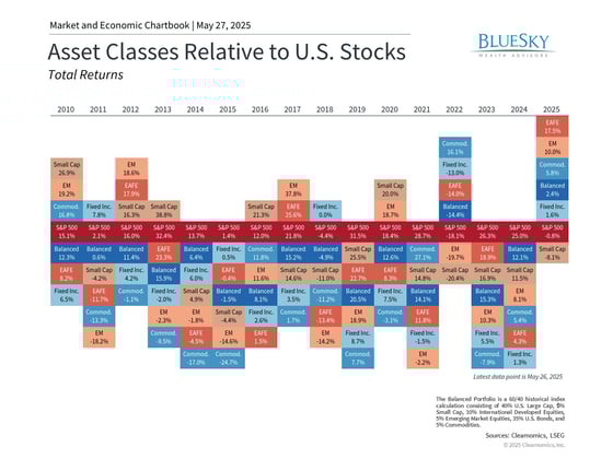ClearChart_3002_64786878701