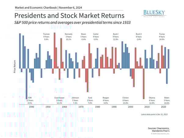 Presidents and Stock Market Returns