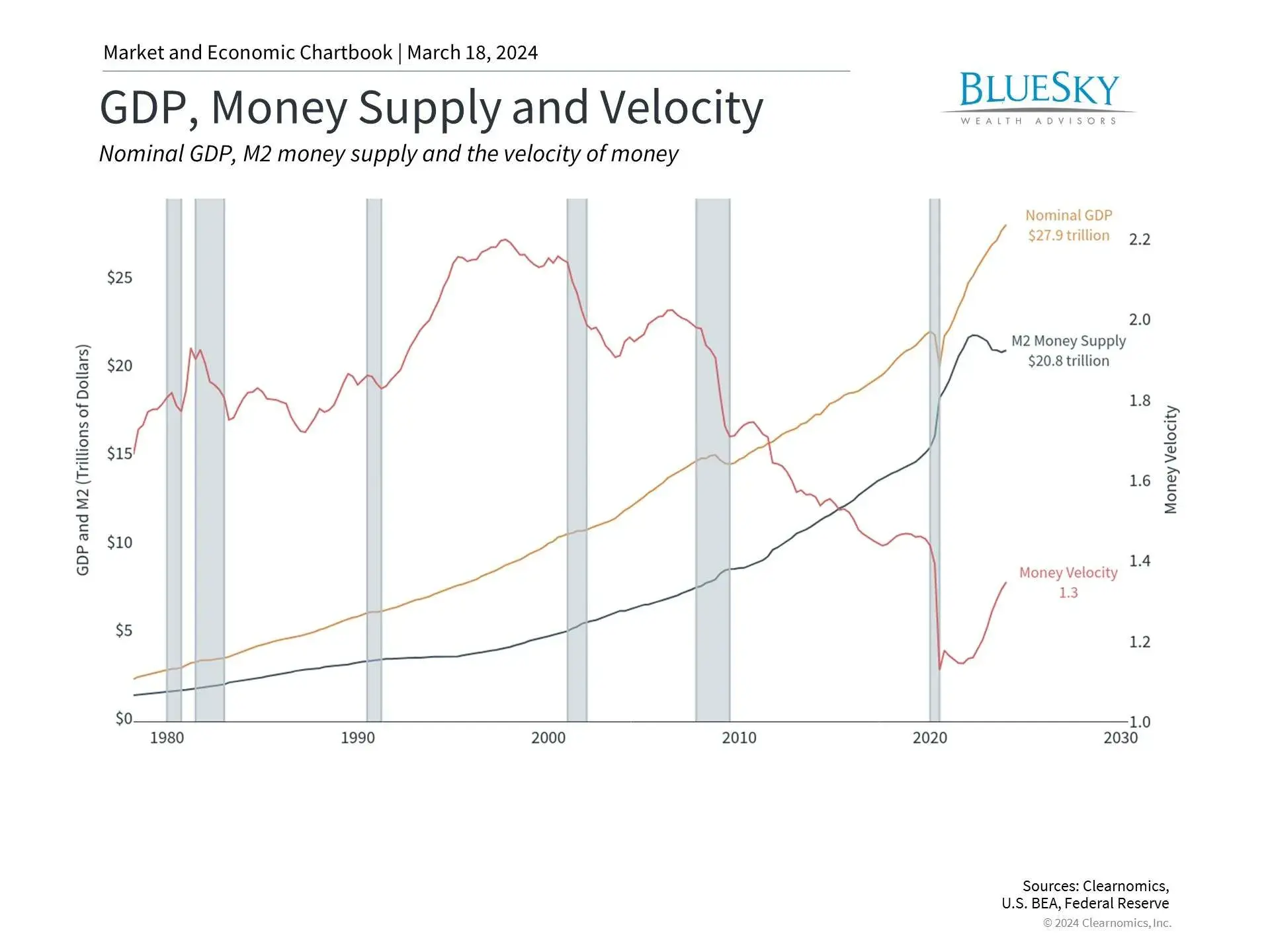 What Fed Rate Cuts And Disinflation Mean For Long-Term Investors