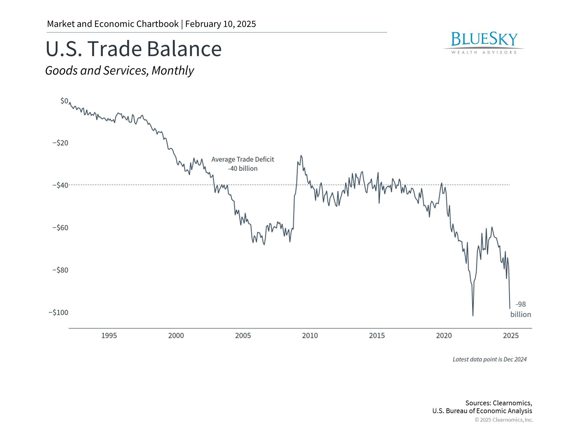 Understanding Trade Policy's Impact on Markets and Investment Strategy