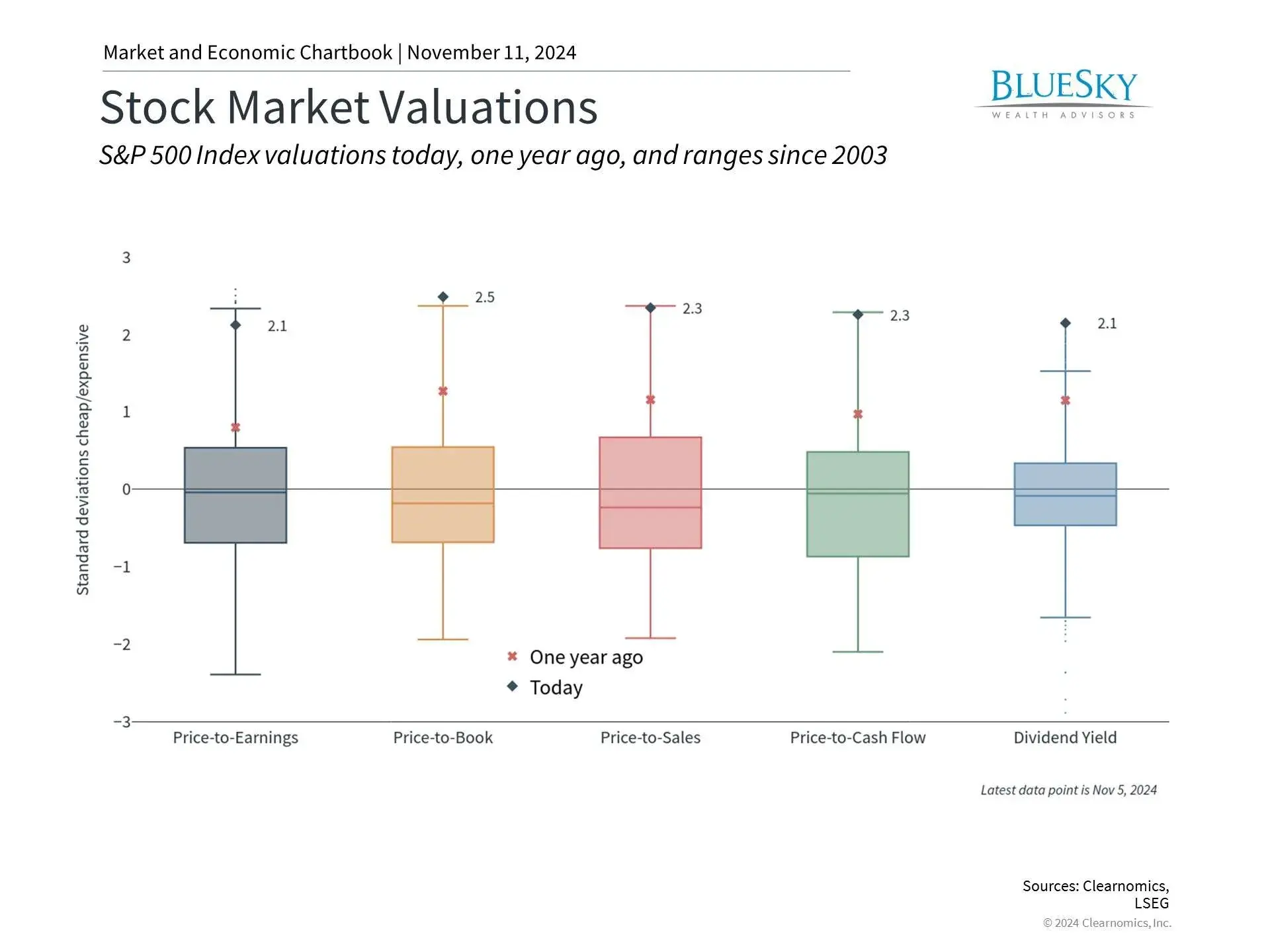 How Market Rallies and Valuations Shape Long-Term Investment Strategy