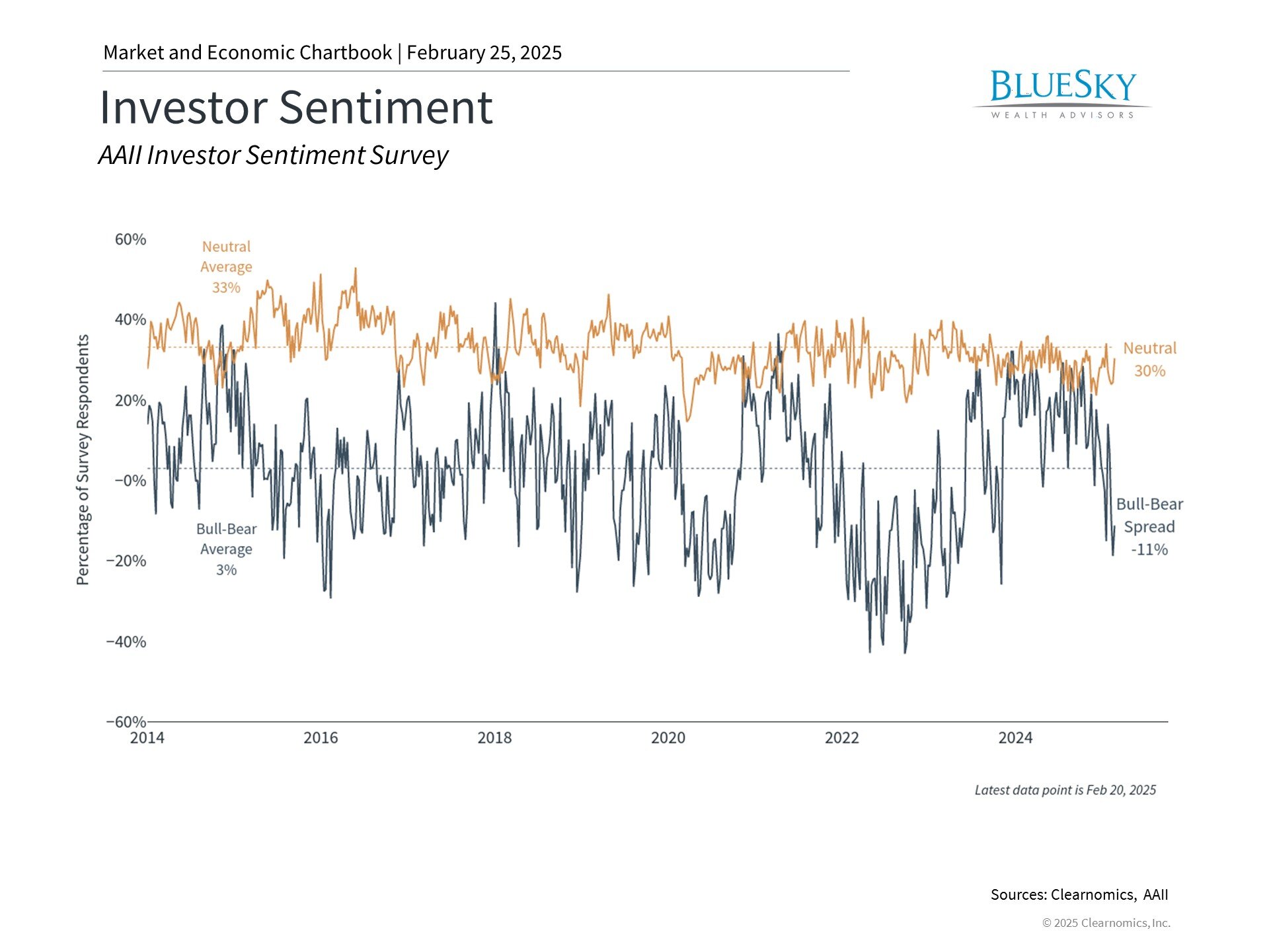 Why Market Sentiment Often Conflicts with Investment Success