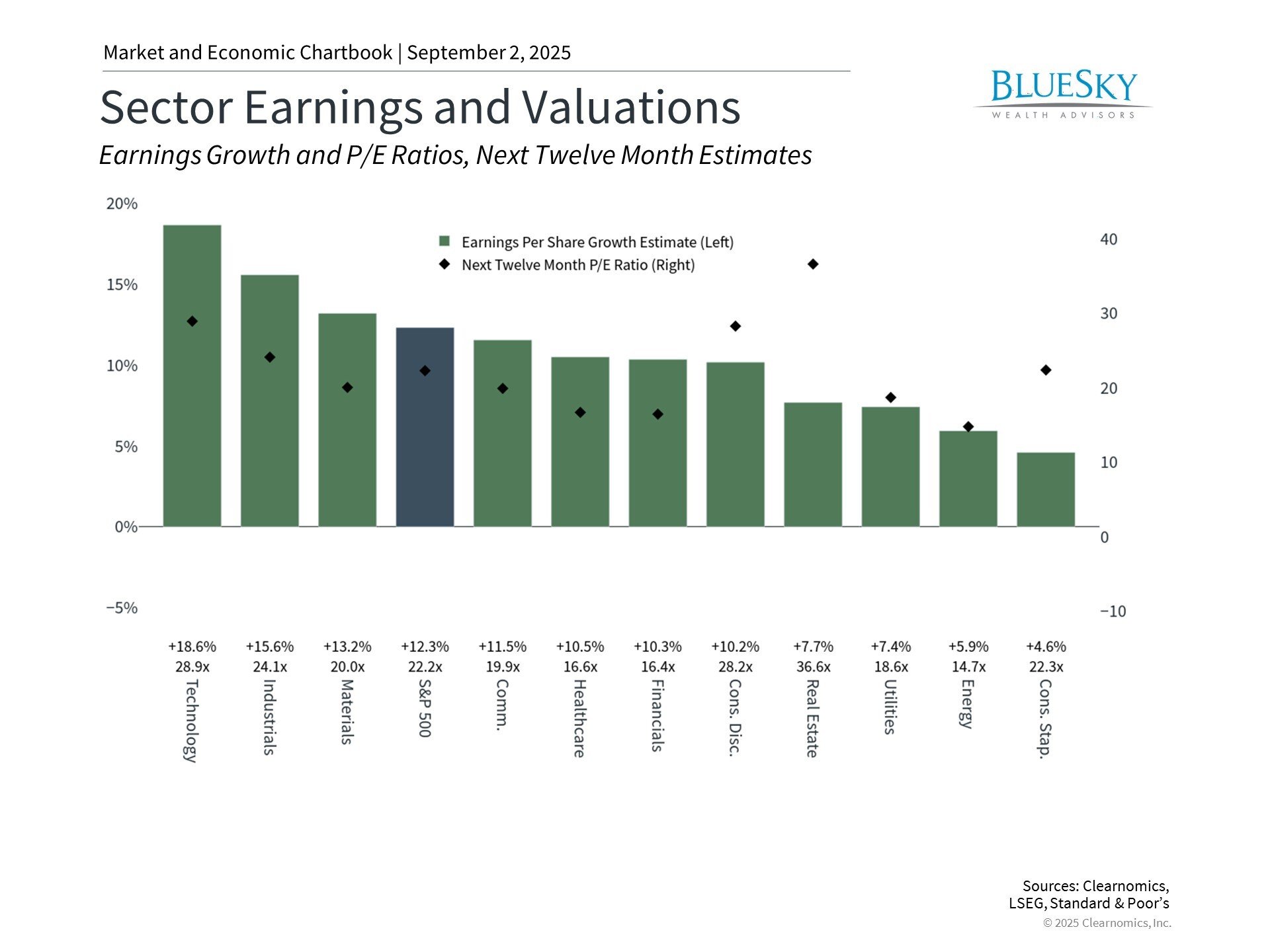 August Market Review: Stocks Hit Records Amid Fed Policy Shifts and Strong Corporate Performance