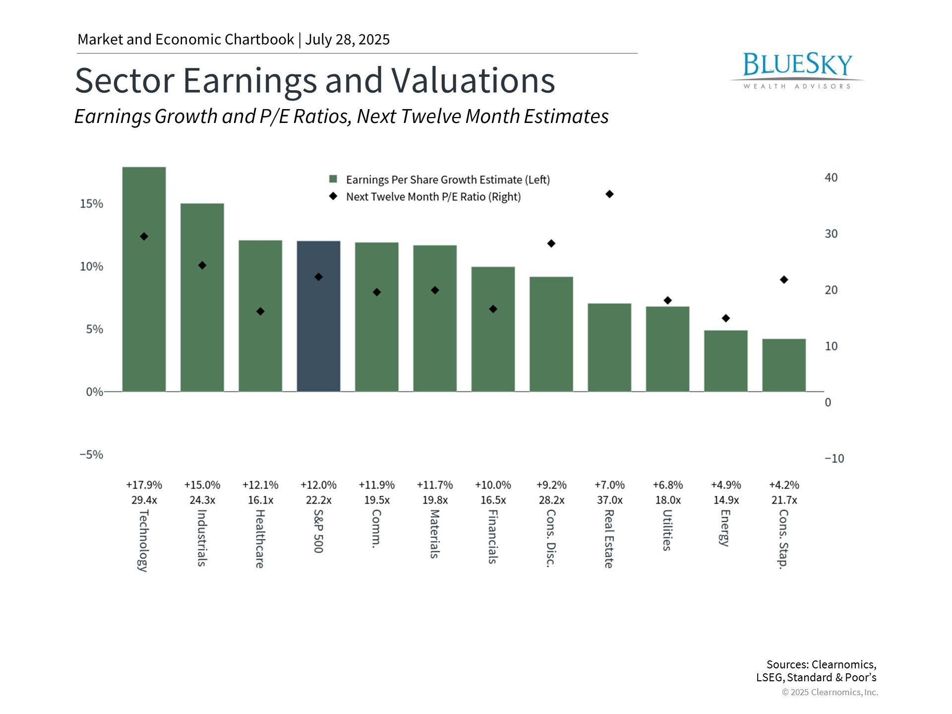 Corporate Earnings Insights Into Tariff Impacts