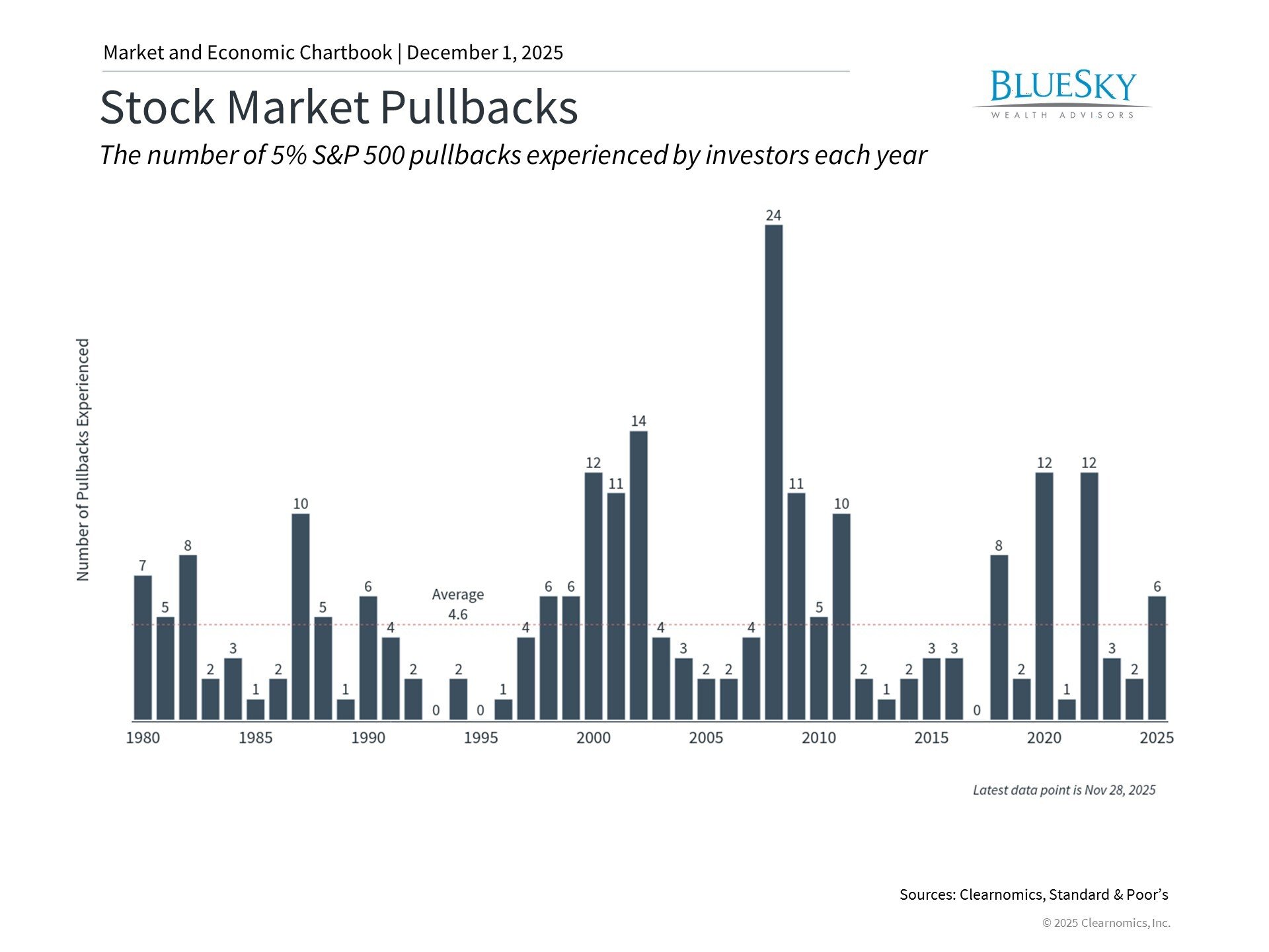 November Market Review: Navigating Volatility in Uncertain Times