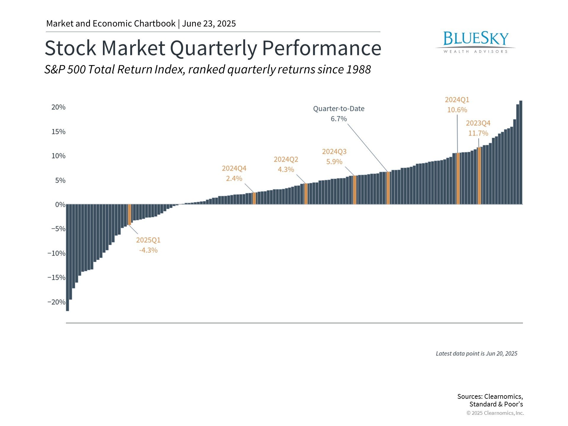 Five Essential Investment Perspectives for Late 2025