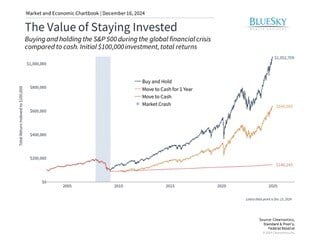 Understanding and Overcoming Common Investment Behavioral Biases