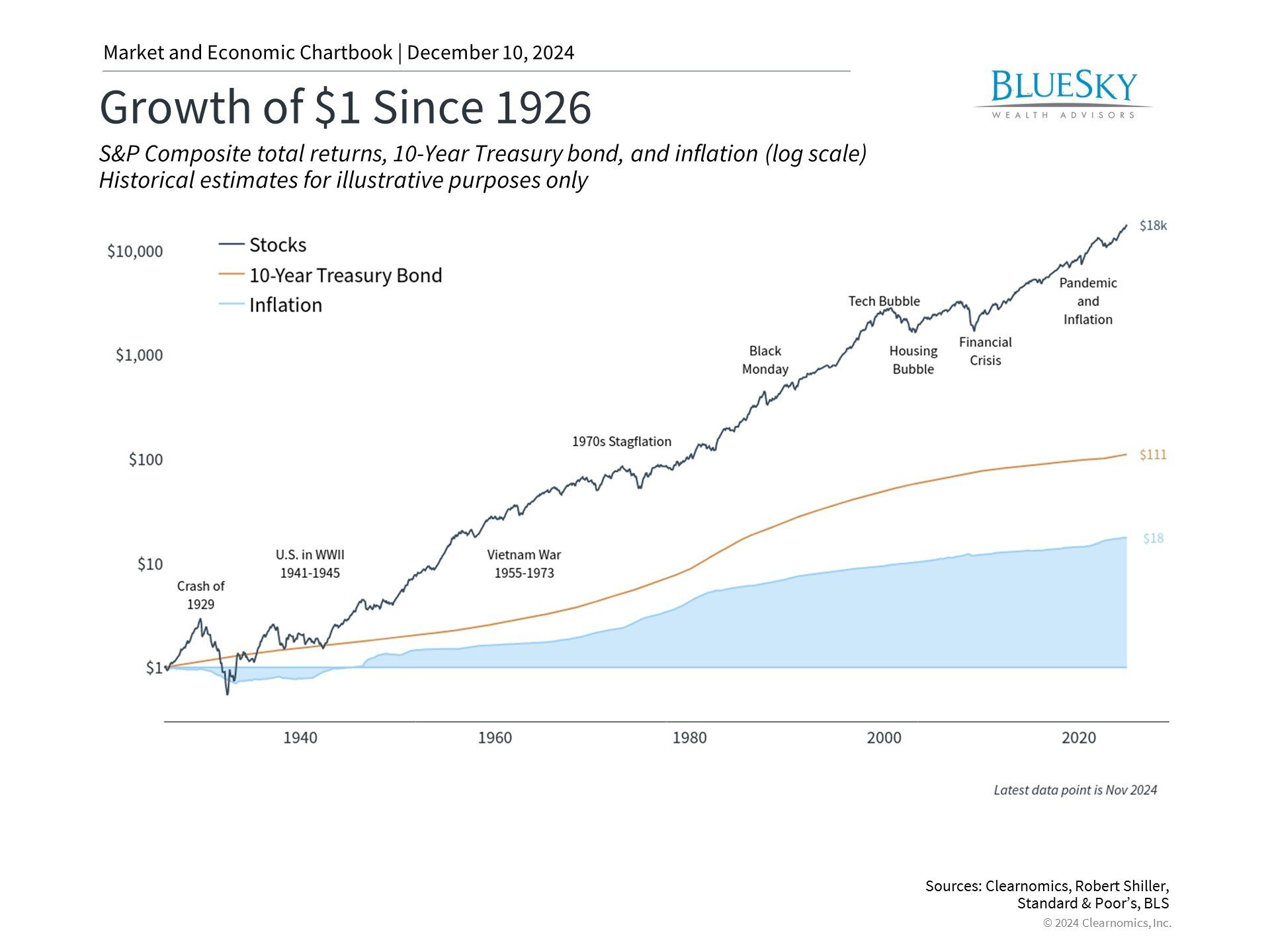 Market Outlook 2025: Finding Balance in an Era of Change