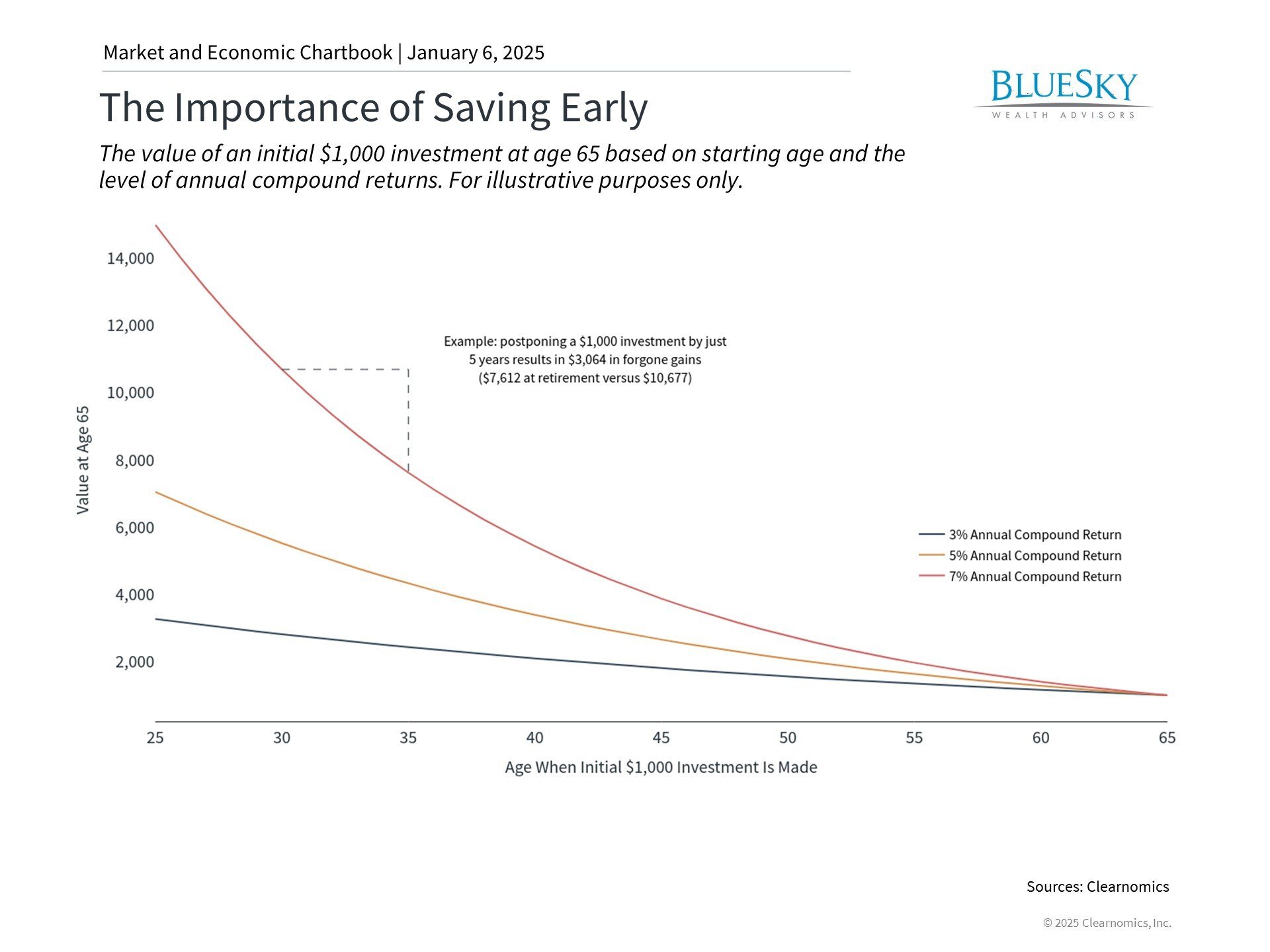 How to Strengthen Your Financial Future: Key Resolutions for 2025