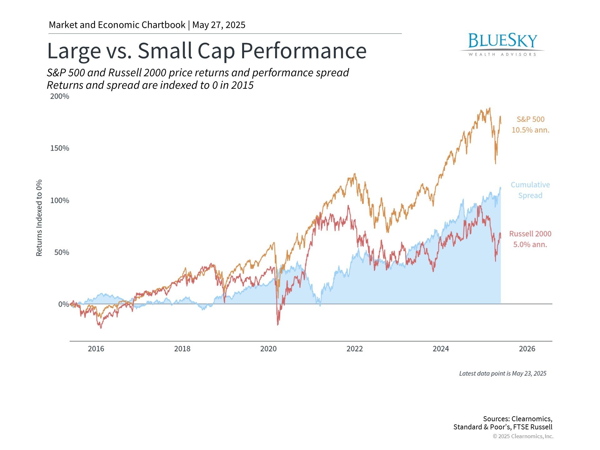 Expanding Investment Horizons: Diversification Strategies Beyond Major Indices