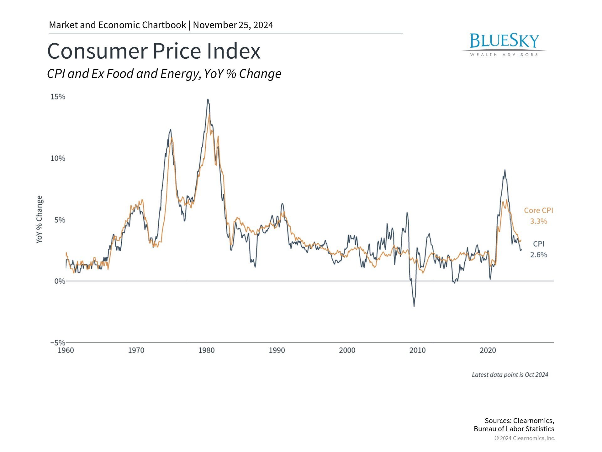 Market Performance and Economic Stability Give Investors Reason to Celebrate