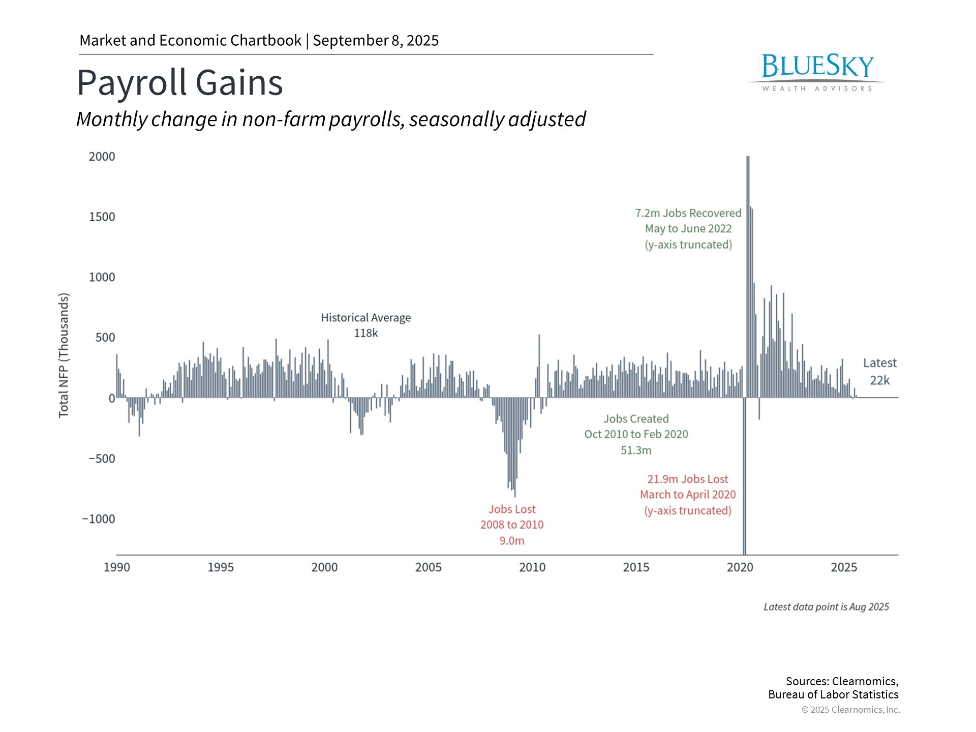 Understanding Employment Trends and Economic Health Indicators