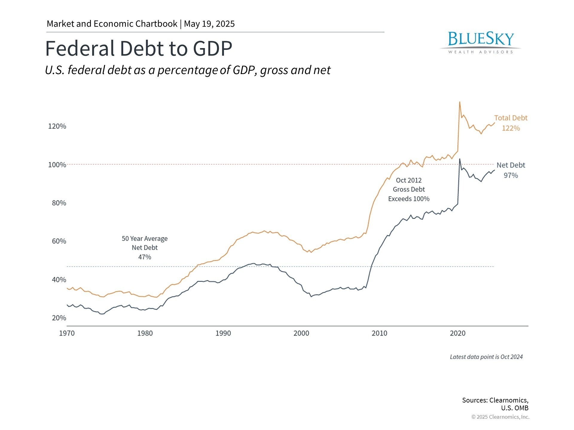 Understanding the Impact of U.S. Credit Downgrades and Fiscal Challenges on Investors