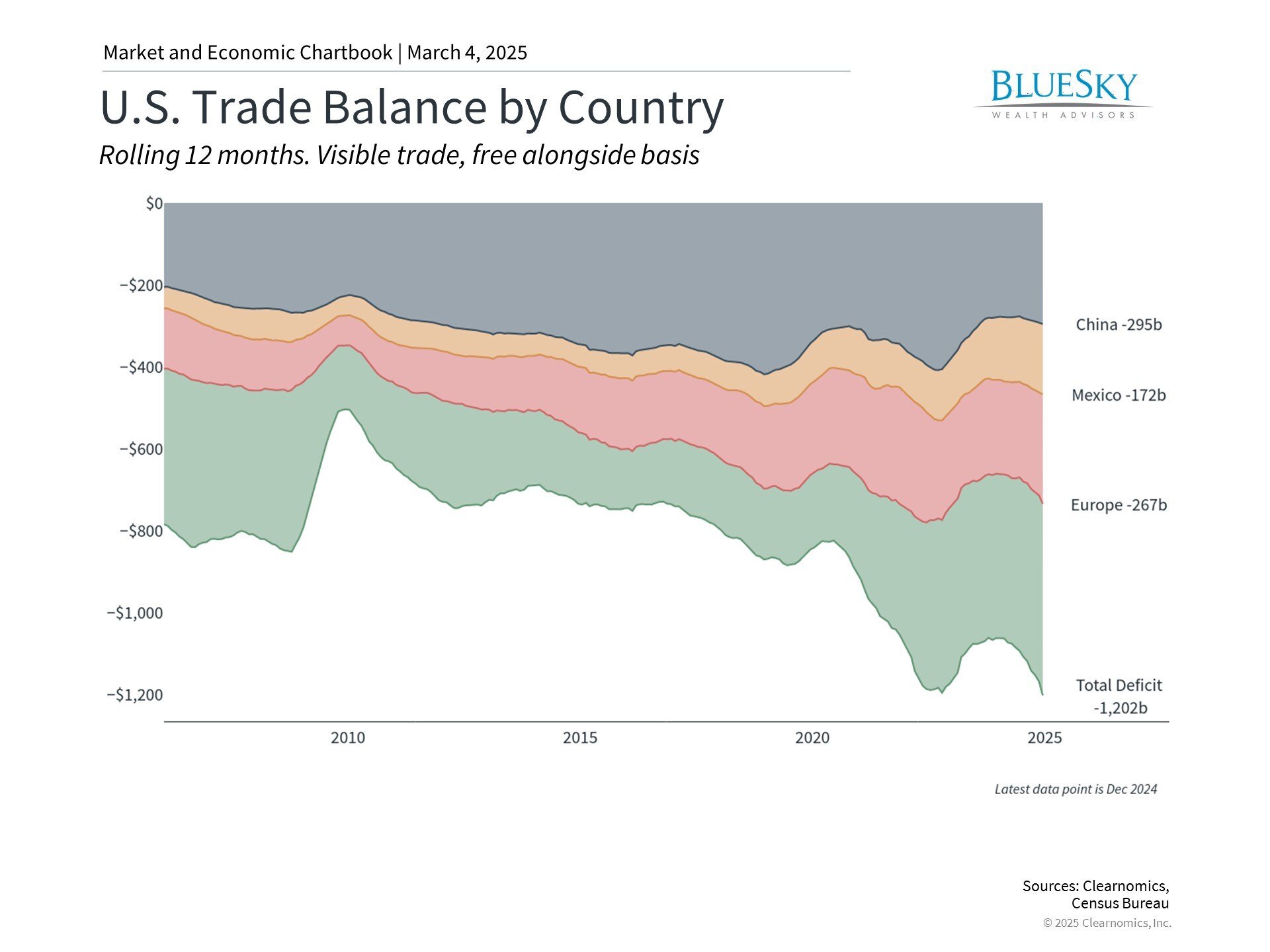 Understanding Market Volatility in an Era of Trade Tensions