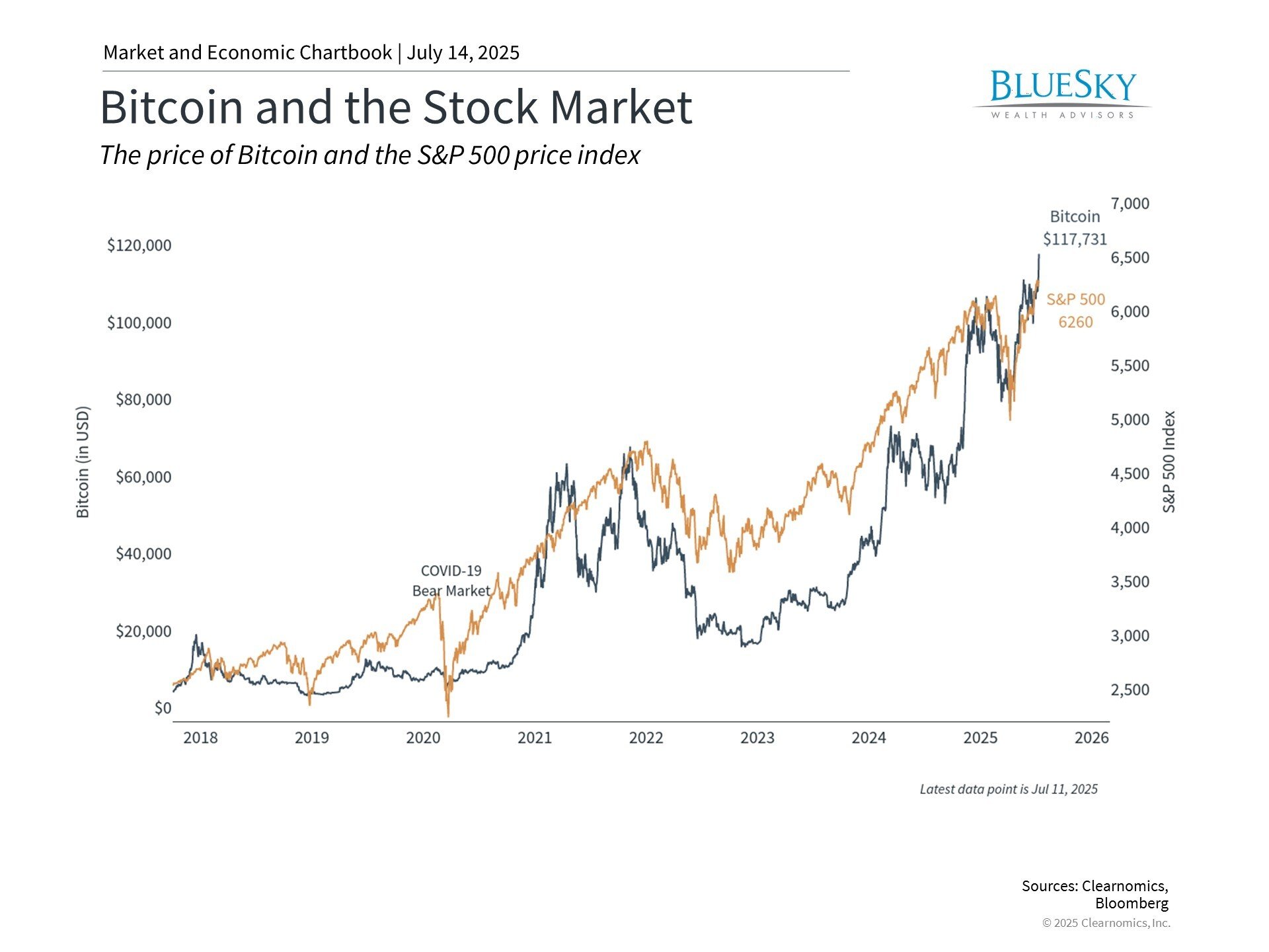 Navigating Alternative Assets: Bitcoin, Metals, and Long-Term Portfolio Strategy