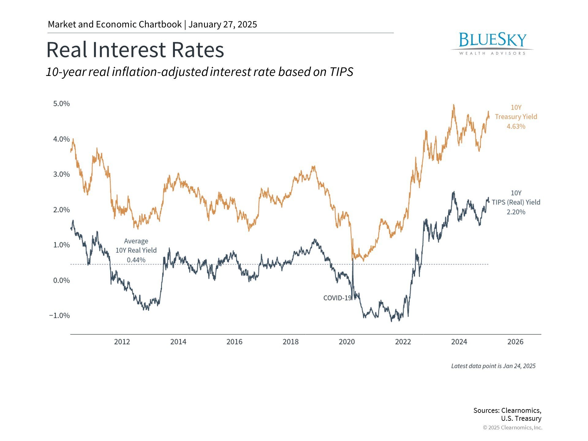 How Higher Bond Yields Create New Investment Opportunities