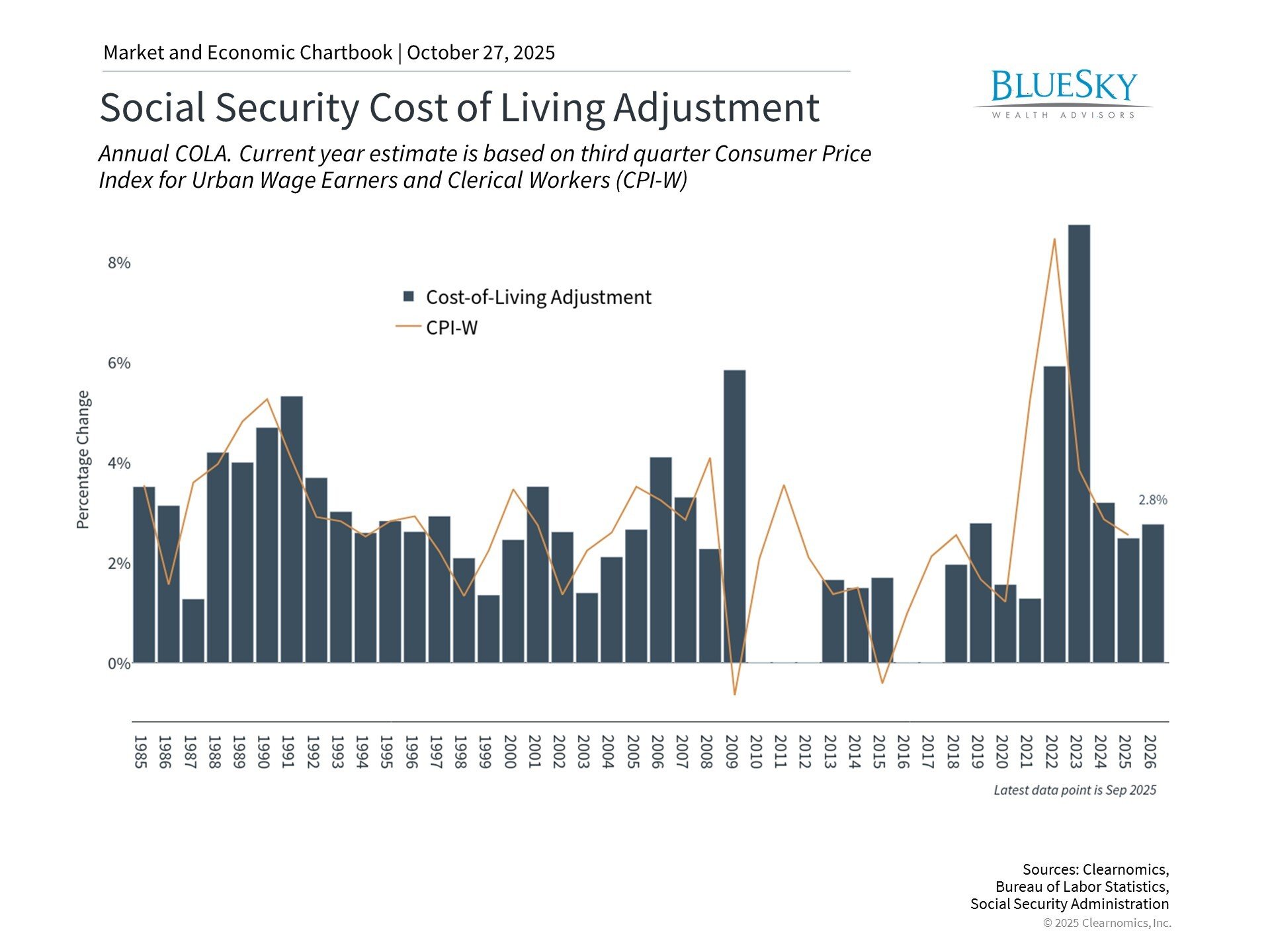 How Social Security and Portfolio Strategy Impact Retirement Planning