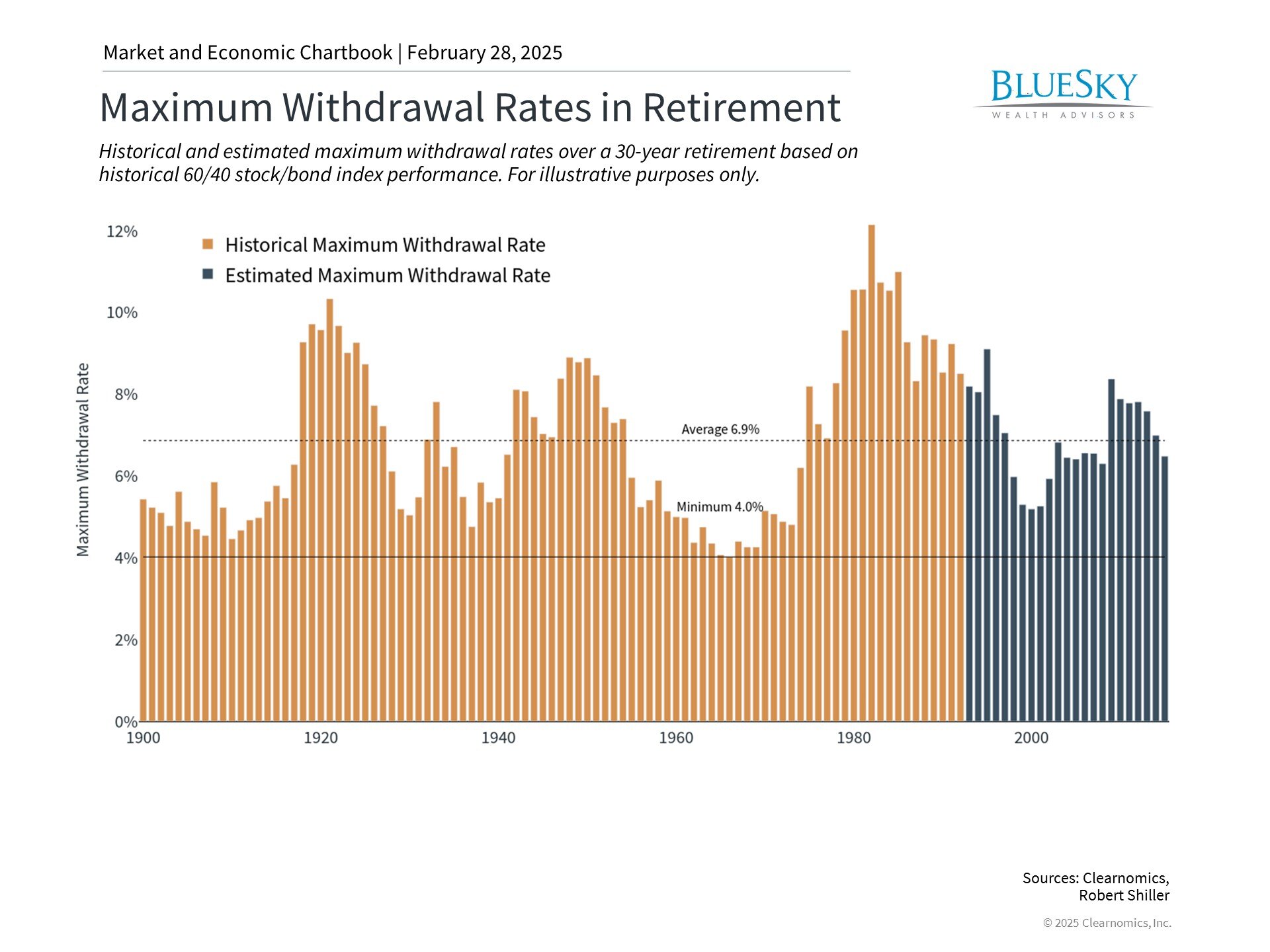 Planning Your Retirement: Beyond Standard Withdrawal Rules