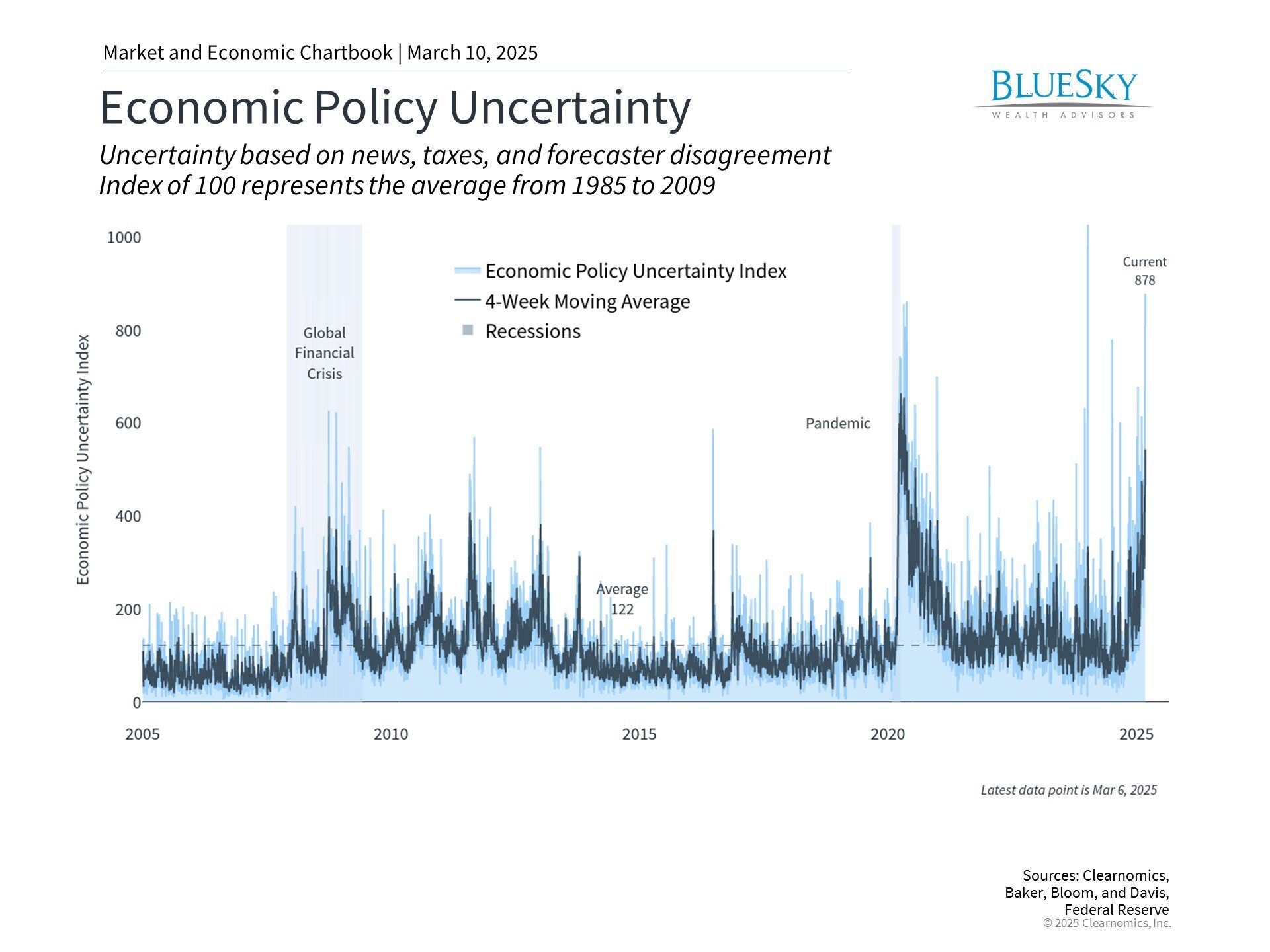 Market Uncertainty: Navigating Economic Headwinds