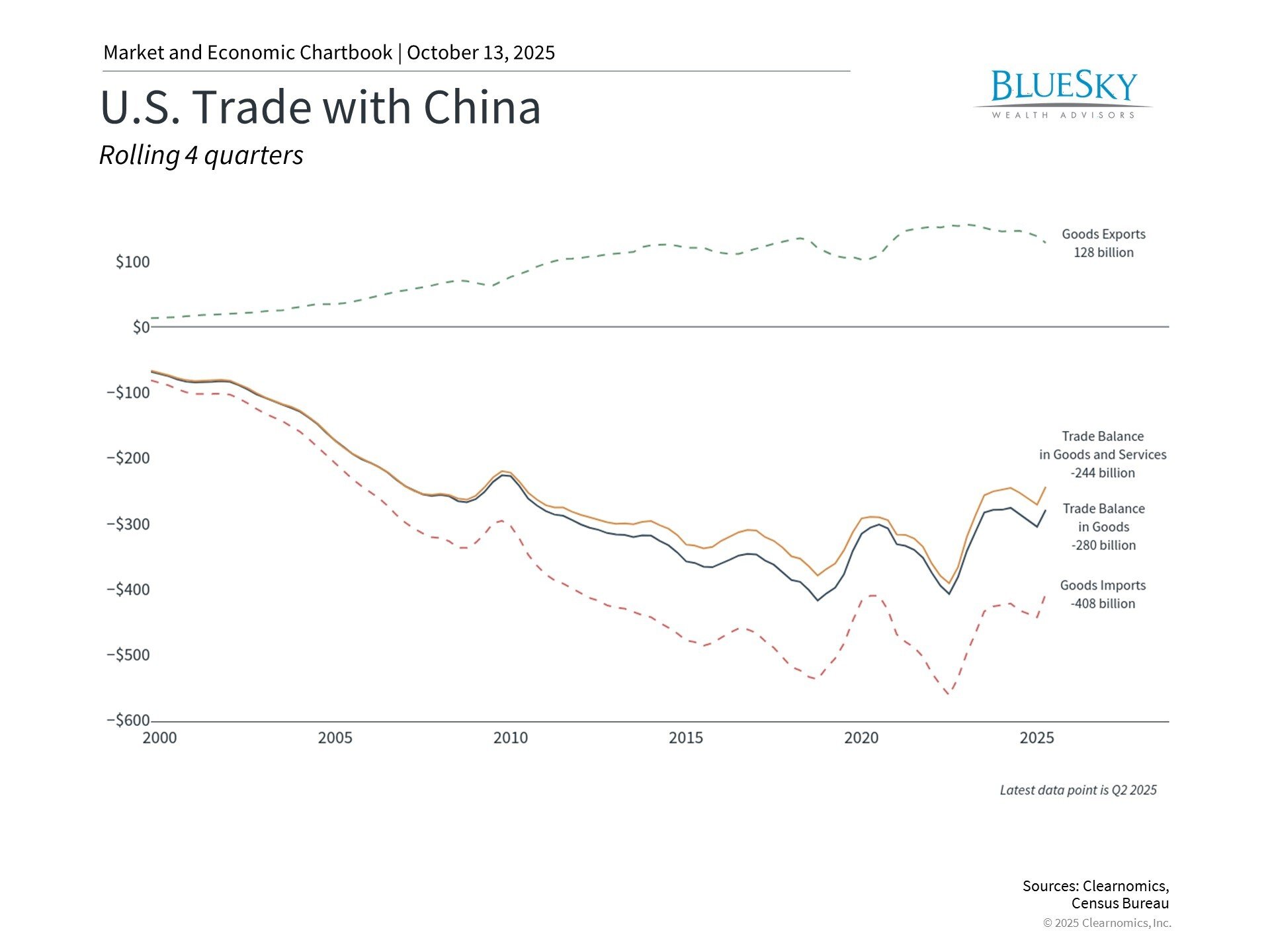 Understanding Recent Market Turbulence: Tariffs, Volatility, and Long-Term Investing