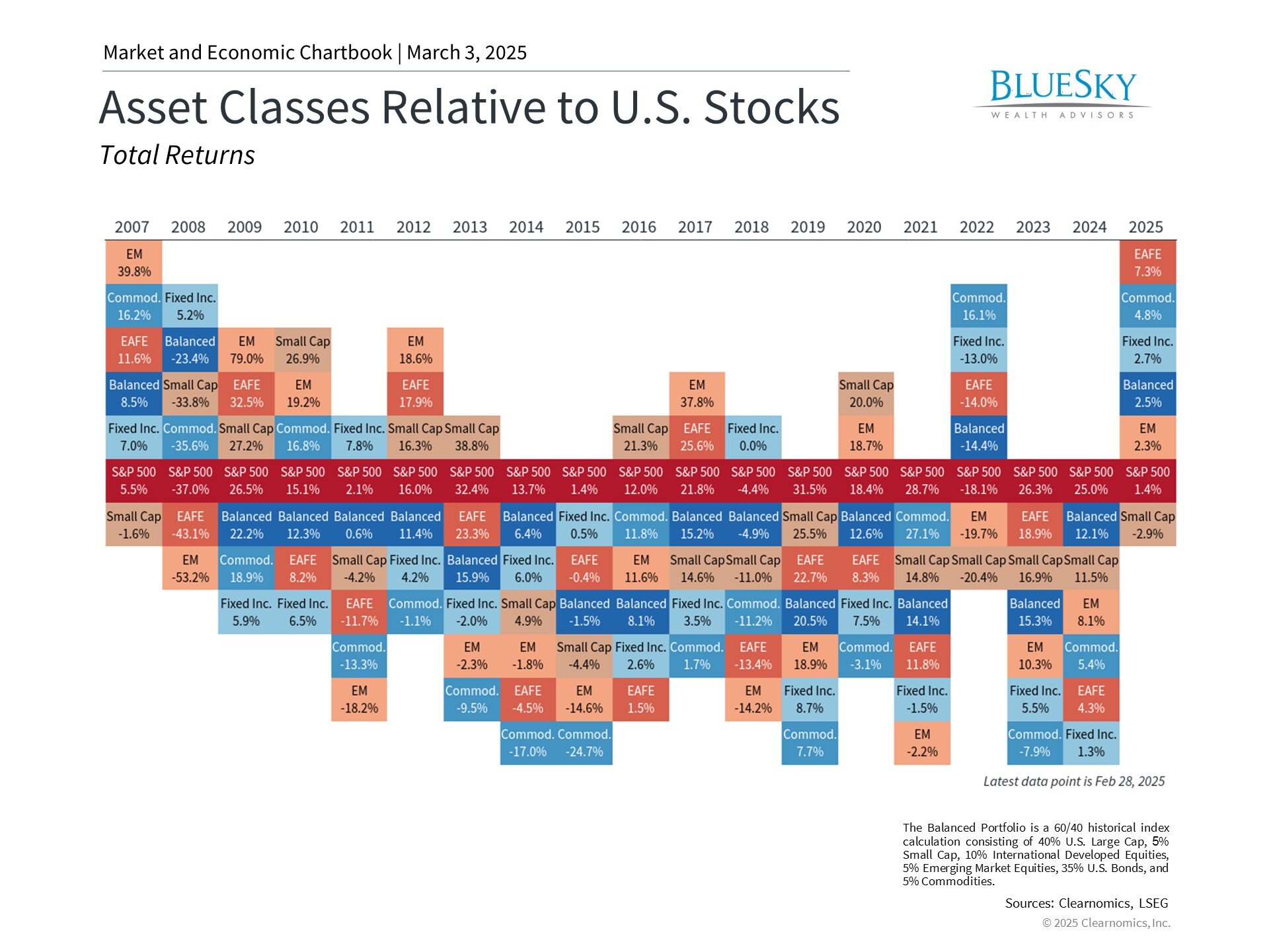 Market Review: February 2025 Brings Mixed Performance Amid Policy Changes