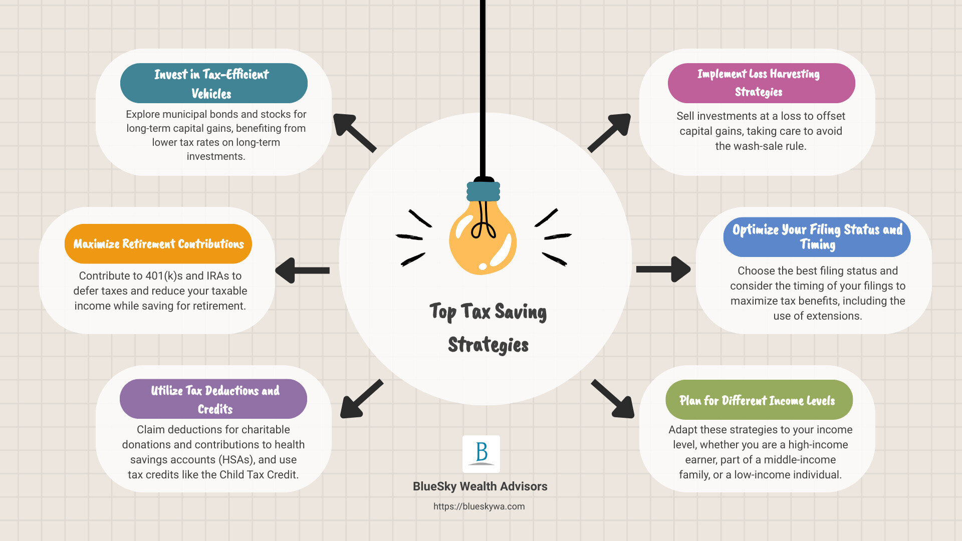 infographic describing the six tax saving strategies - tax saving strategies infographic brainstorm-6-items