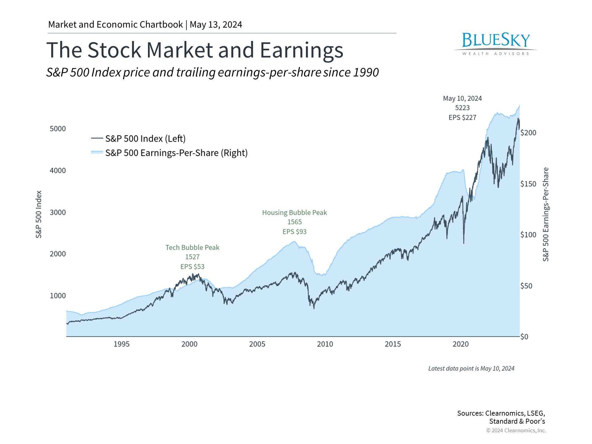 How Earnings Can Guide Investors in Difficult Markets