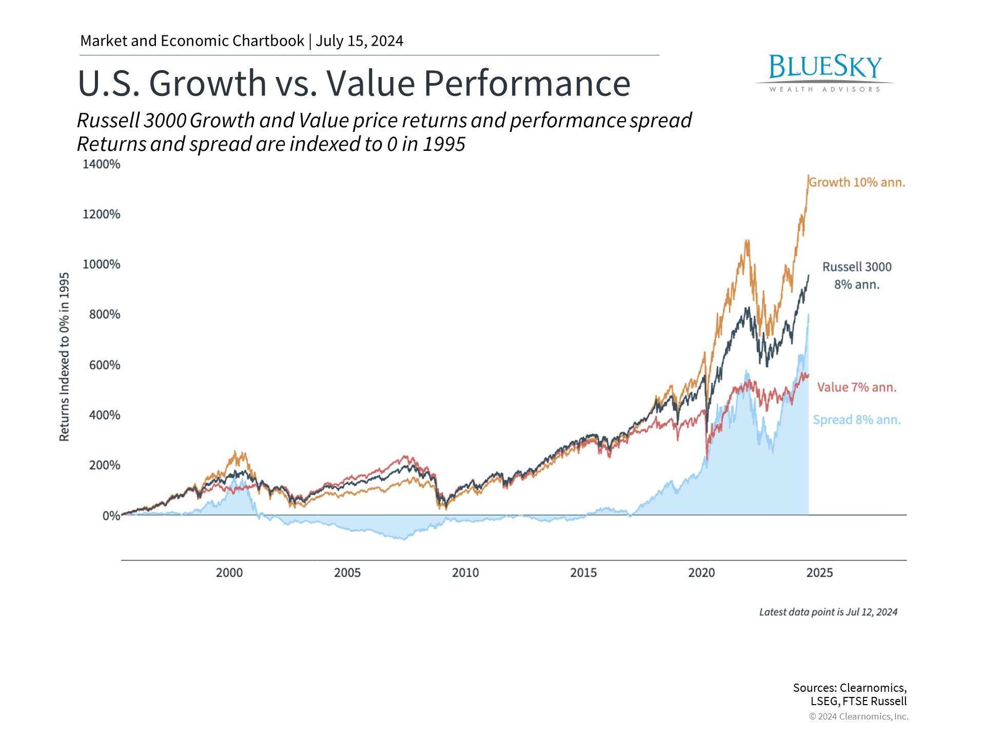 What Broadening Market Performance Means for Investors