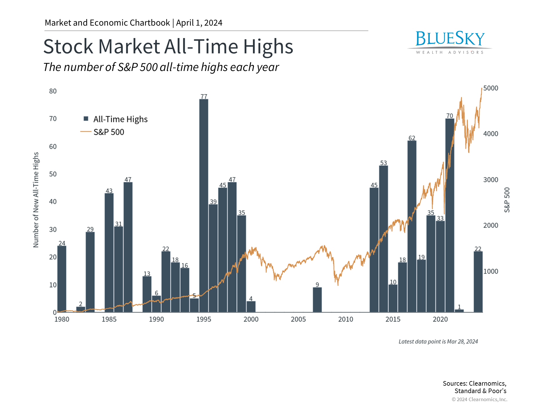 3 Market Insights for Investors in Q2 2024