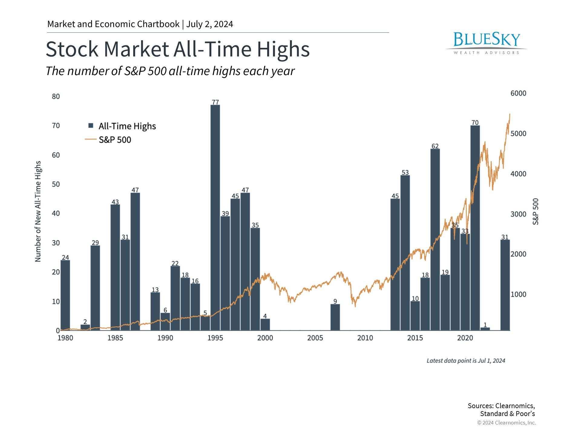 5 Insights for Long-Term Investors in the Second Half of 2024