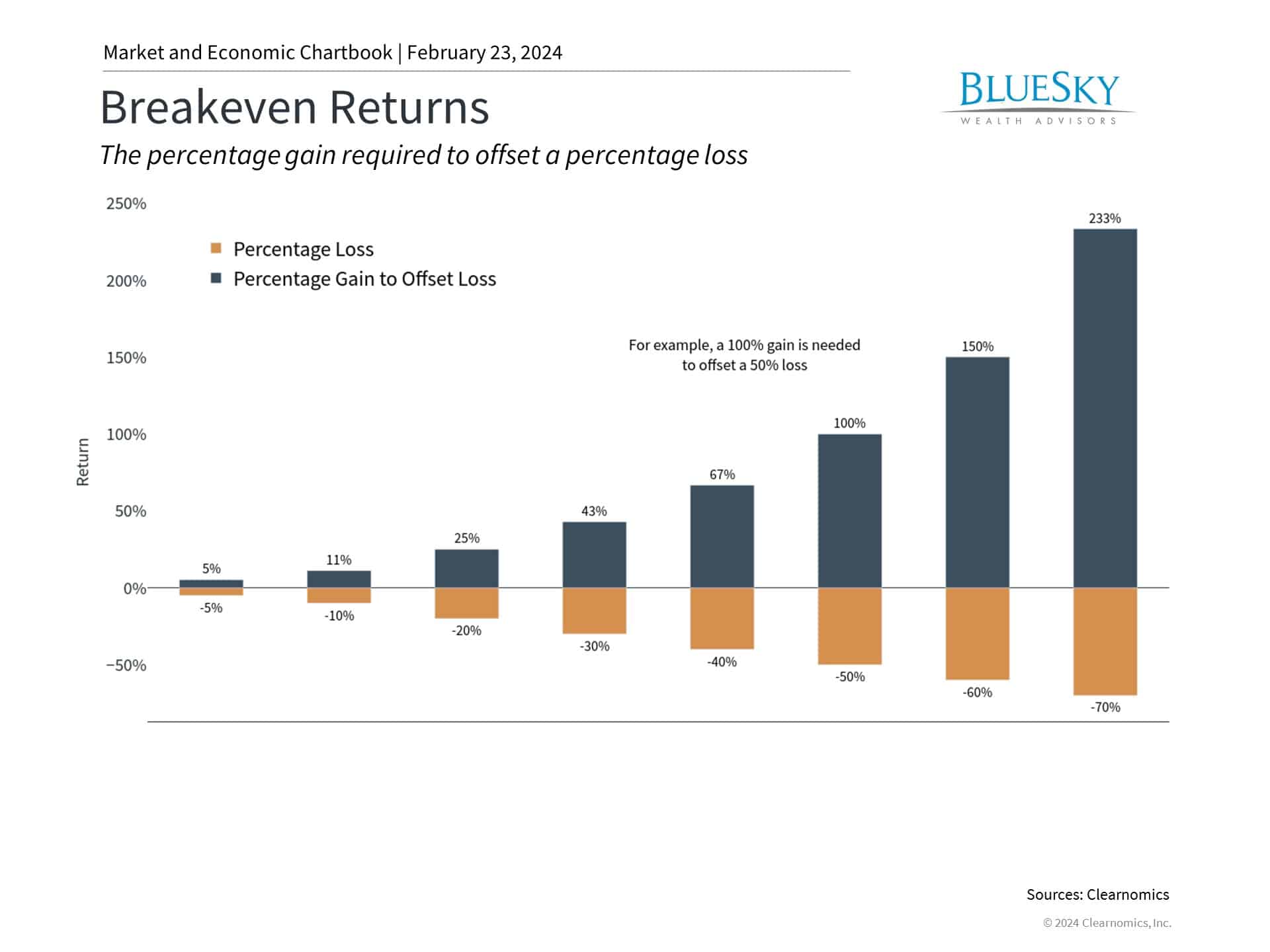 Accelerated Depreciation Chart - corporate tax reduction strategies