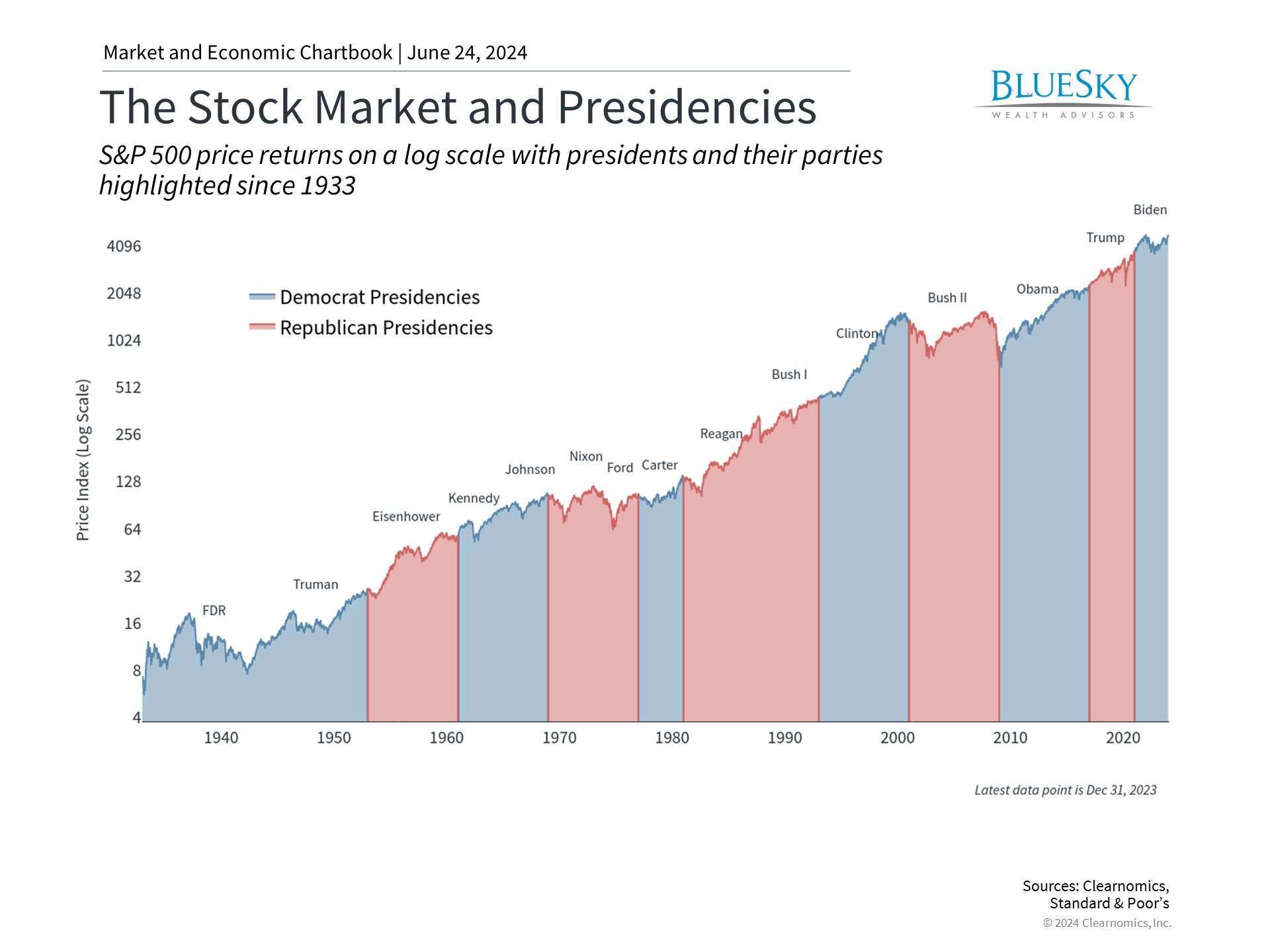 How Corporate Taxes Could Impact Markets This Election Season