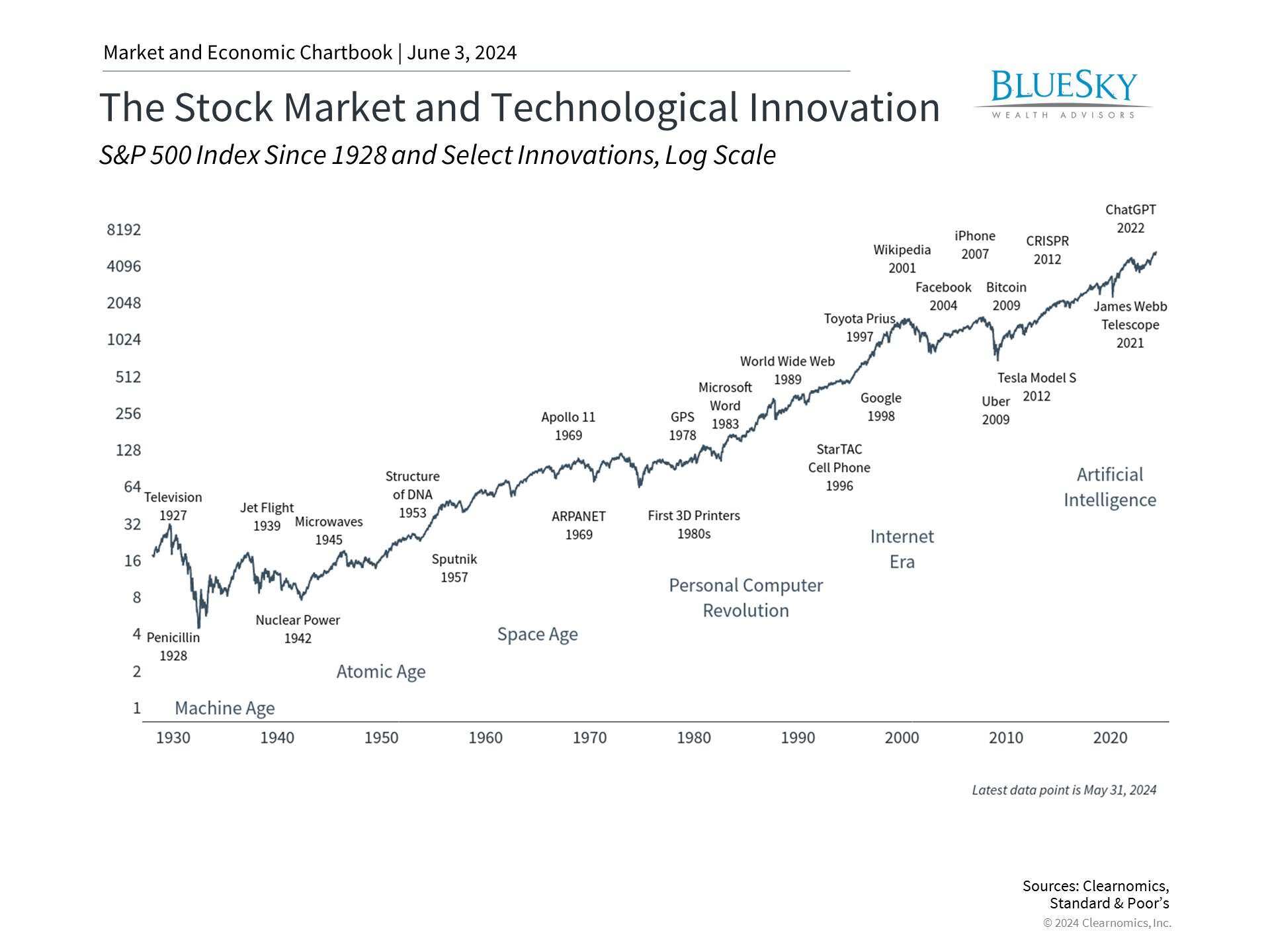 How Technological Innovations Impact the Stock Market