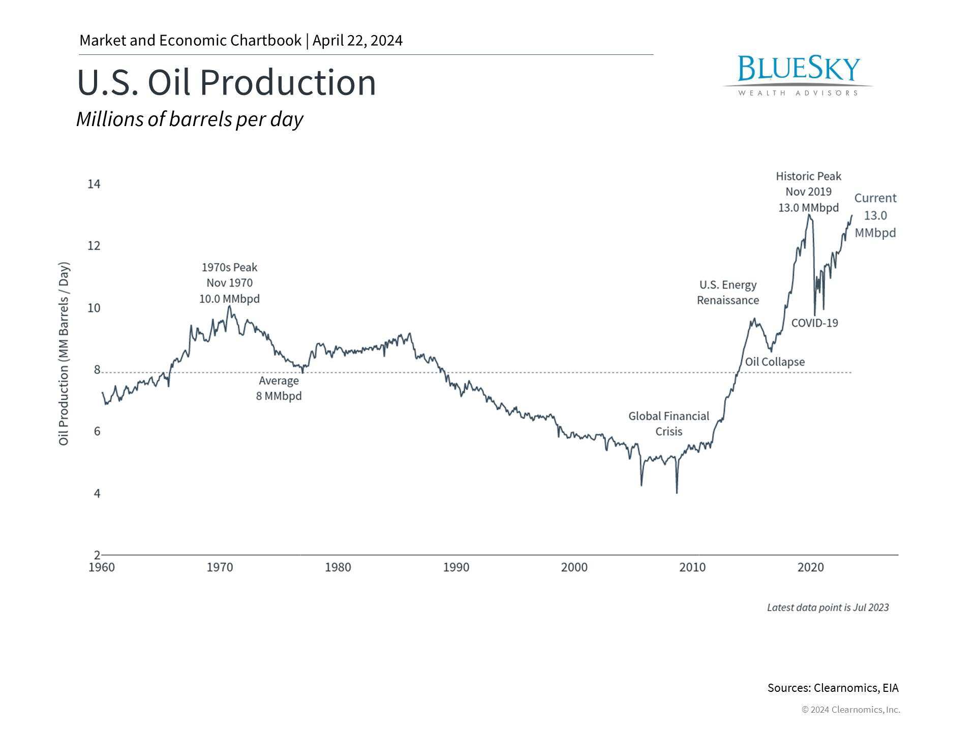 How Oil Prices Impact Inflation, the Fed and Markets