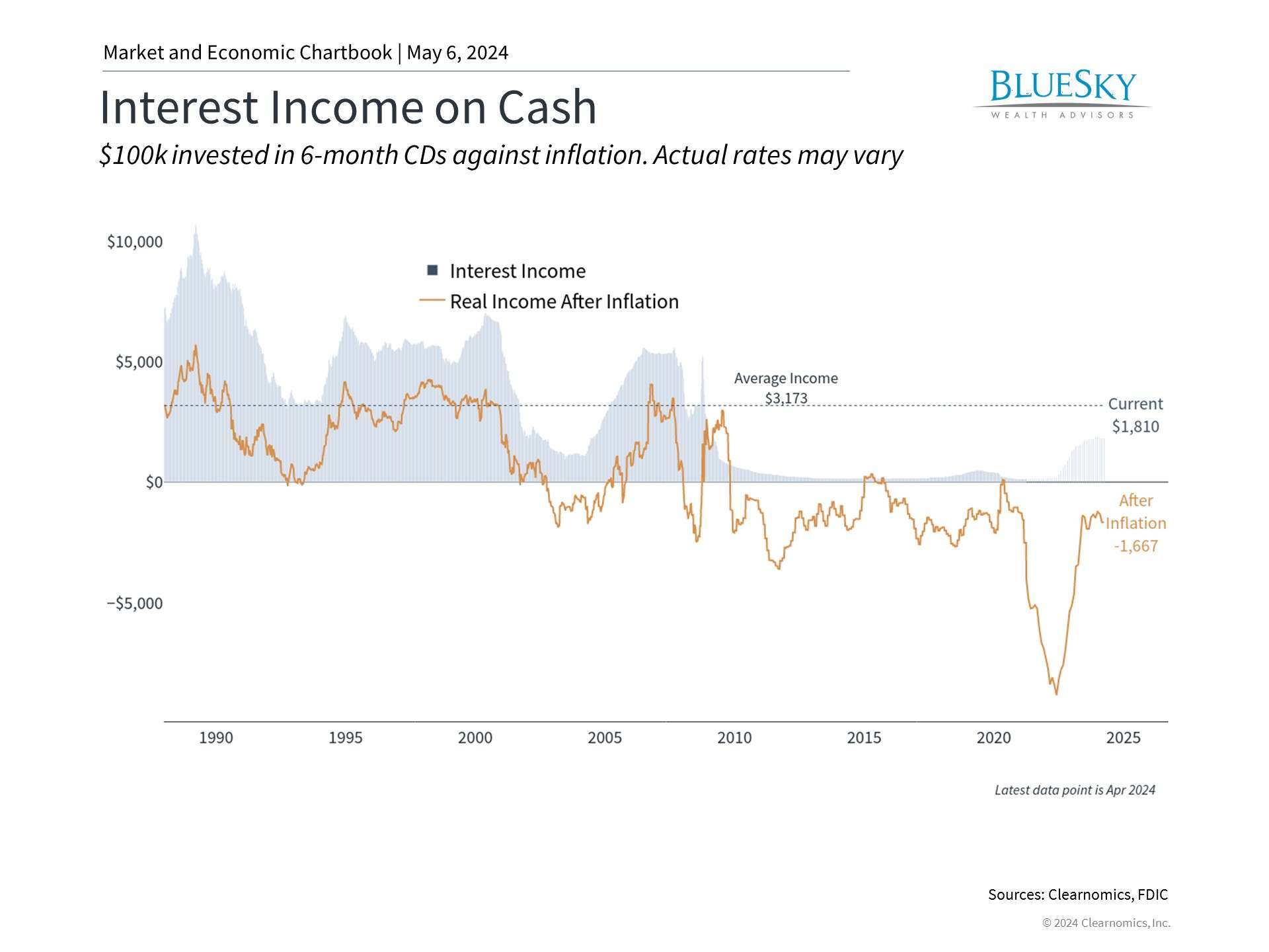 Why Cash Is Not a Long-Term Investment