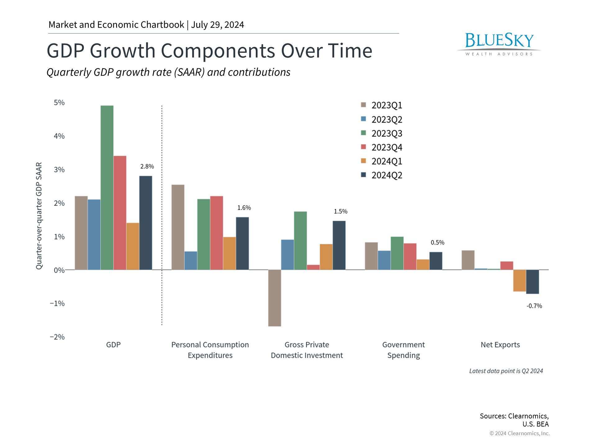 What the Summer Market Rotation Means for Investors