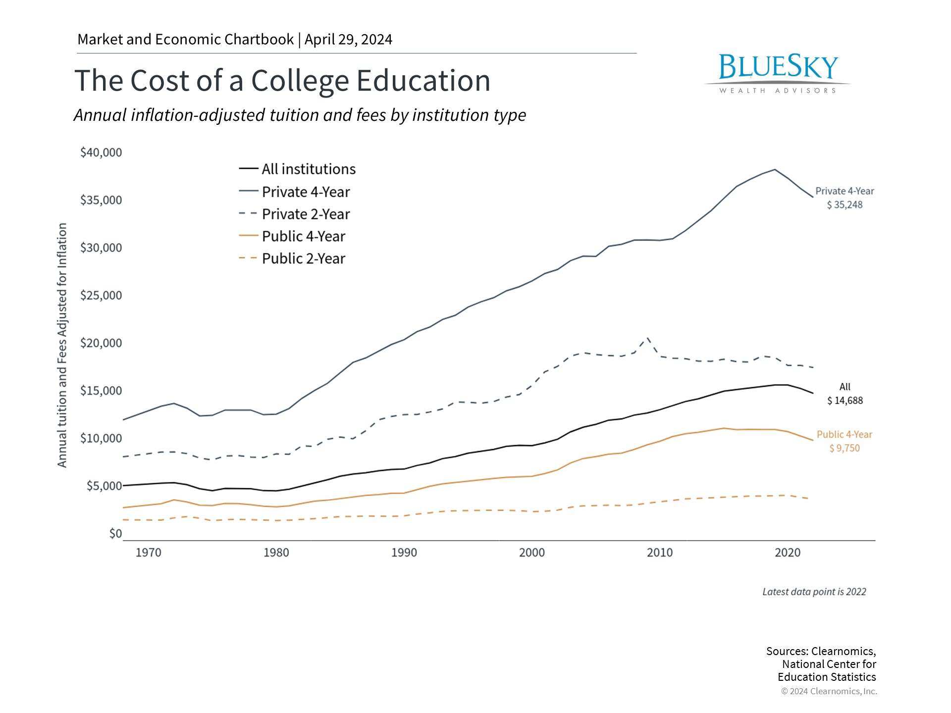 How the Costs and Benefits of College Affect Financial Plans