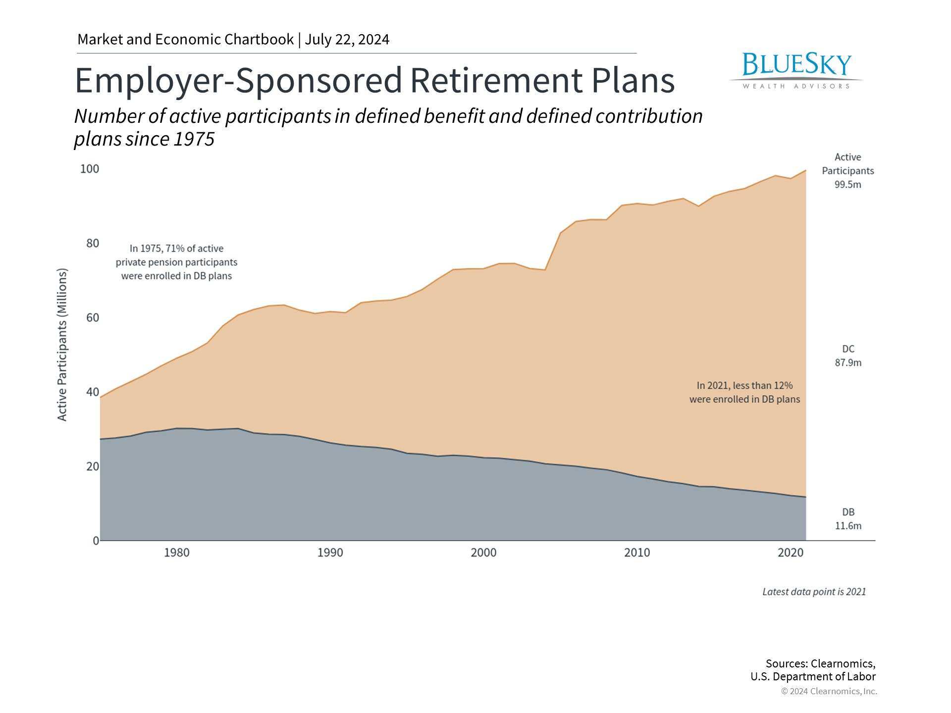 How to Invest for Retirement Amid Market Uncertainty